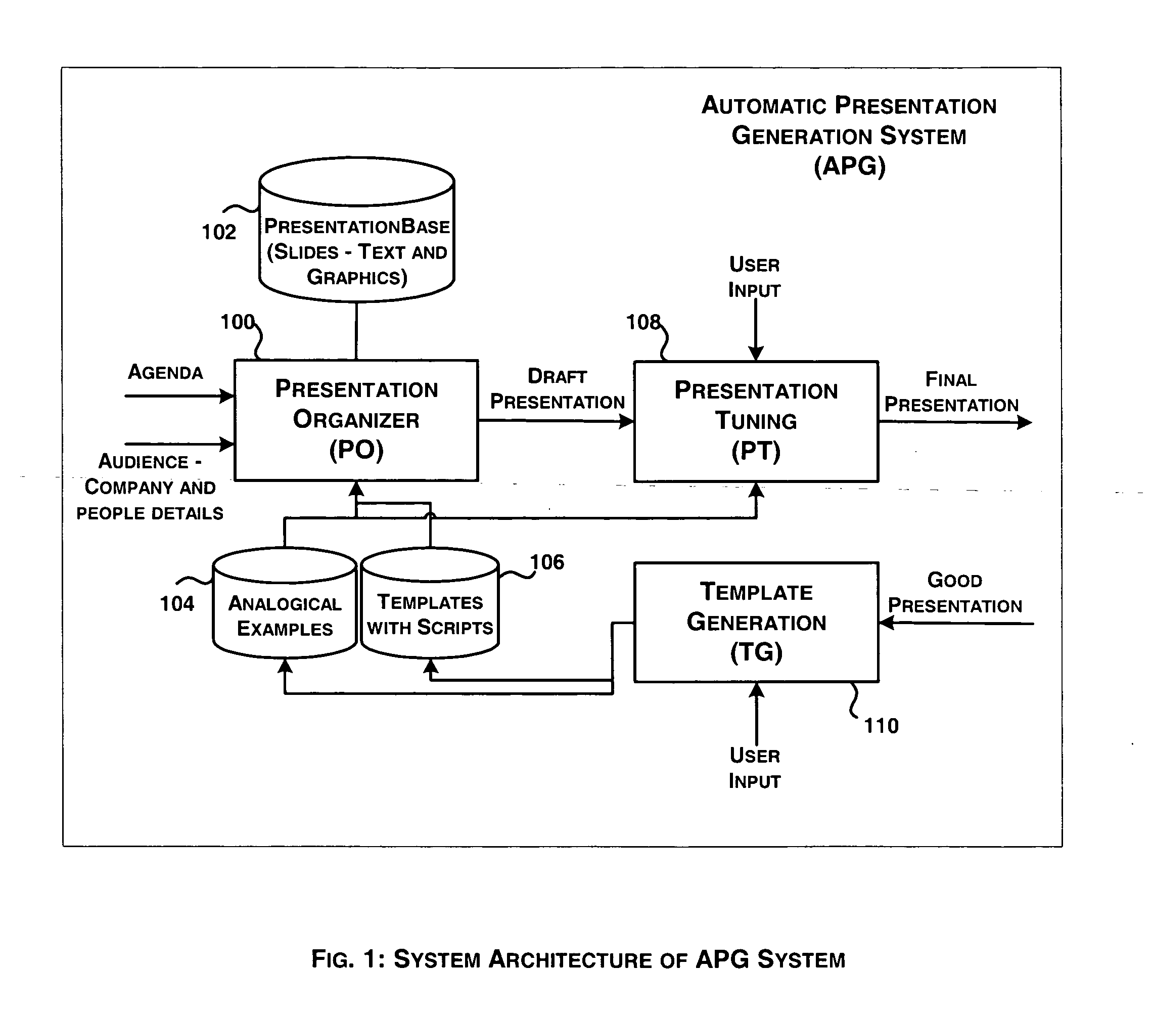 System and method for automatic generation of presentations based on agenda