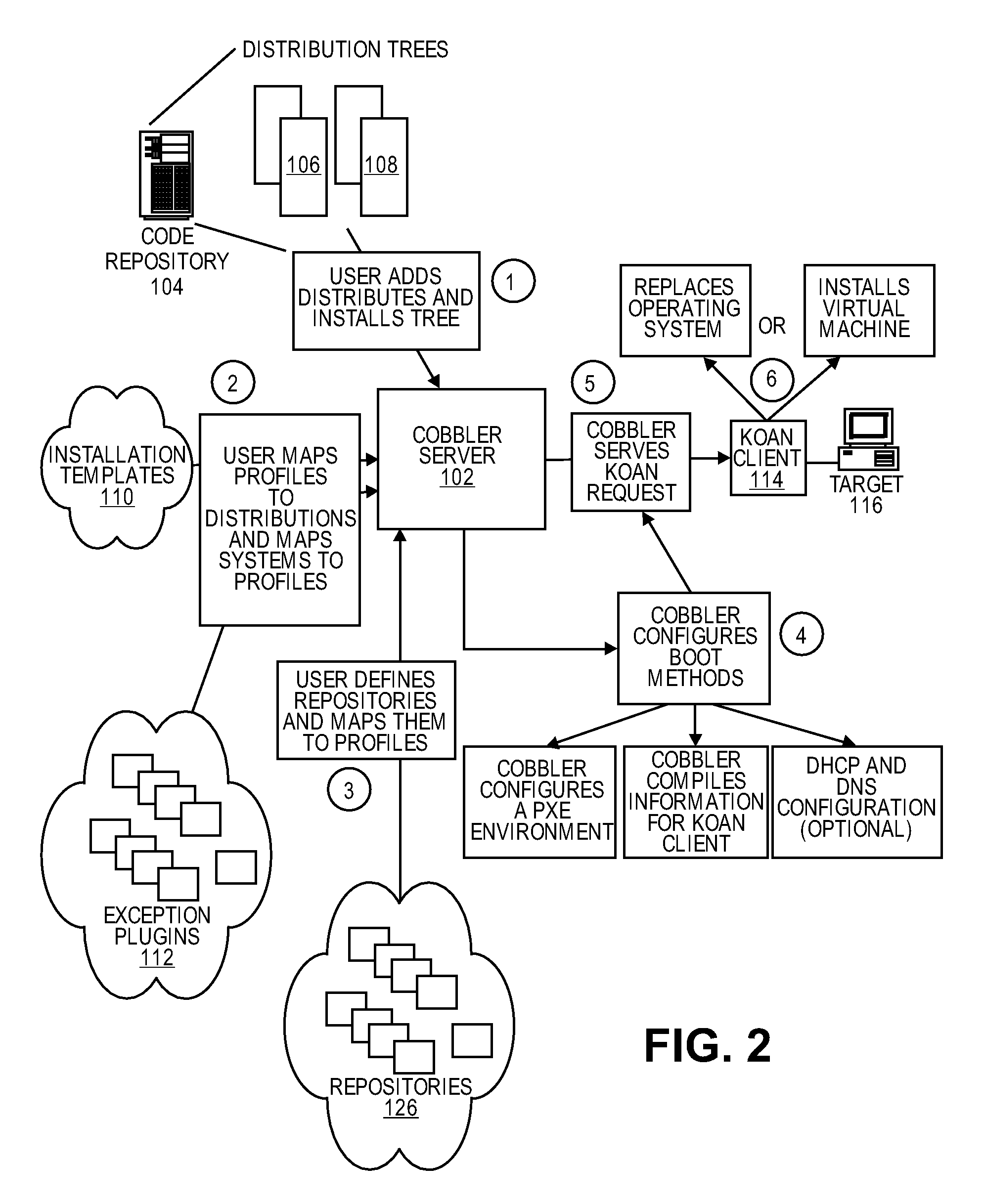 Methods and systems for provisioning software
