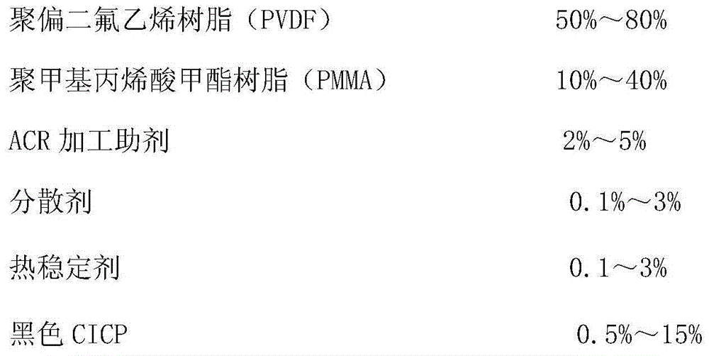 Black infrared reflective polyvinylidene fluoride solar cell backplane composite film and manufacturing method thereof