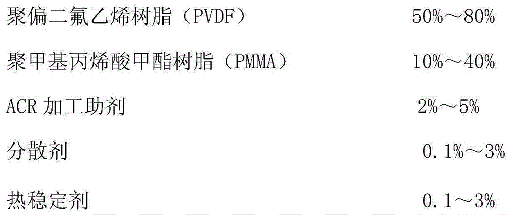 Black infrared reflective polyvinylidene fluoride solar cell backplane composite film and manufacturing method thereof