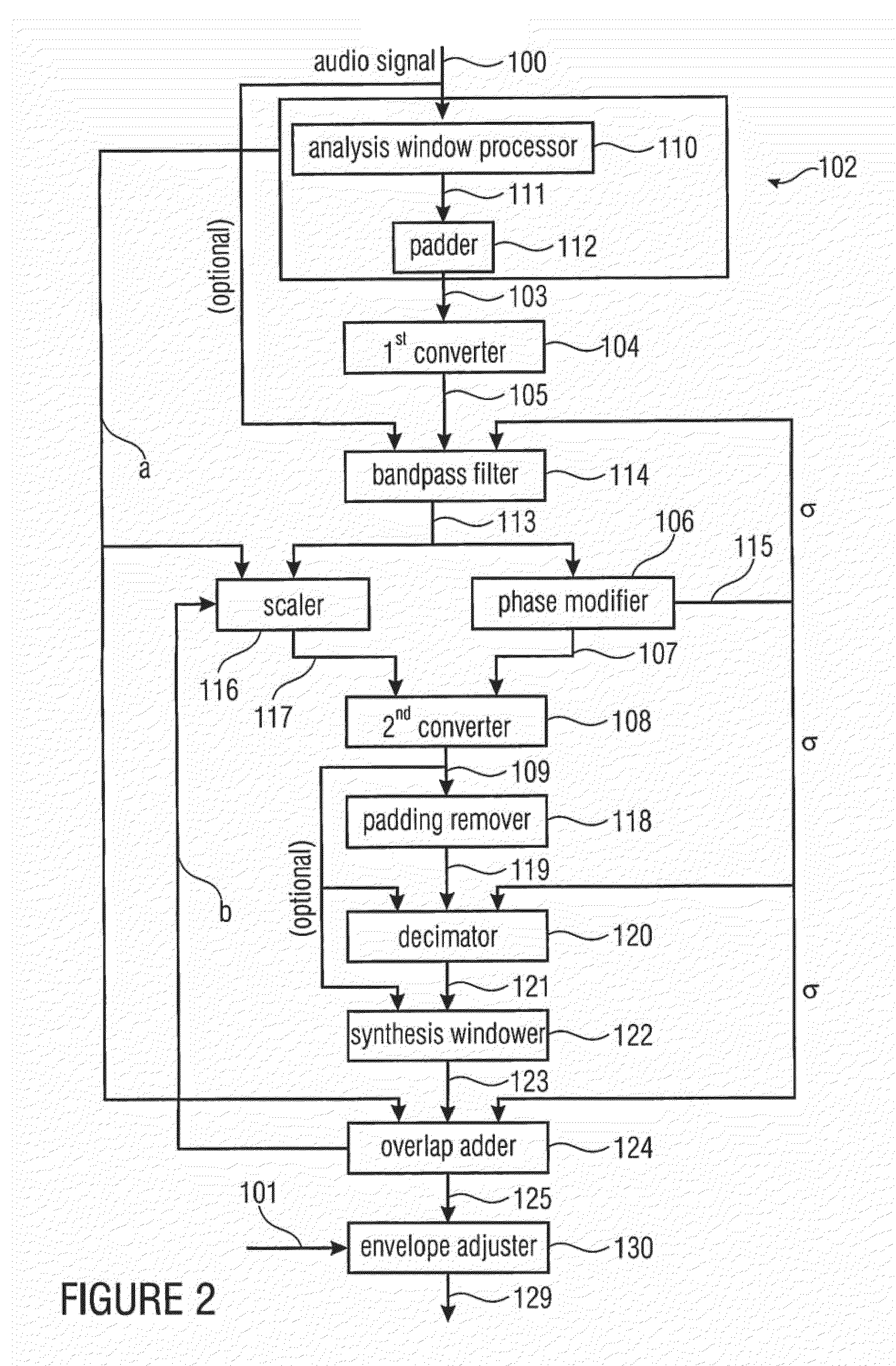 Device and Method for Manipulating an Audio Signal