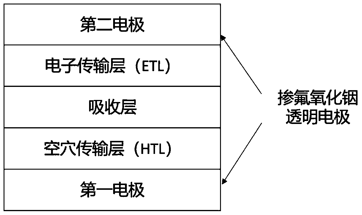 Preparation method and application of transparent conductive oxide film