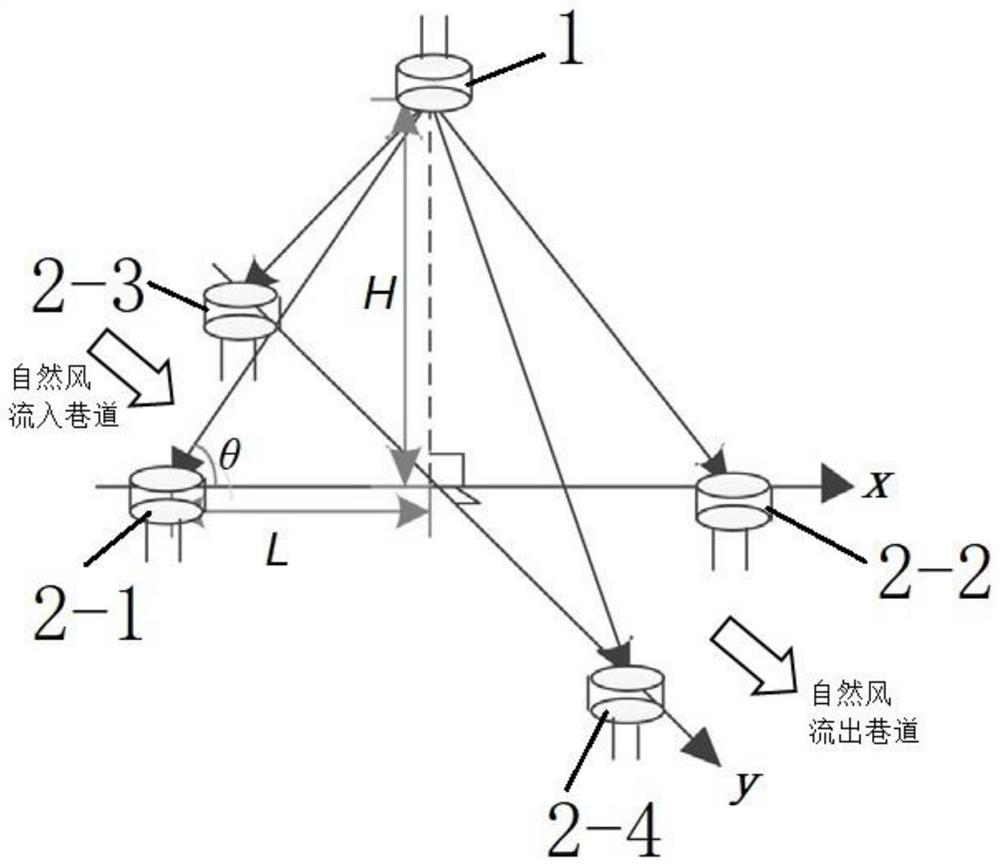 portable-device-and-method-for-measuring-wind-direction-and-wind-speed