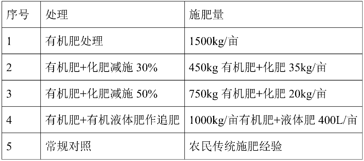 High-organic-matter fertilizer for organic vegetable planting and preparation method of fertilizer