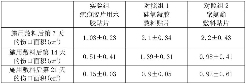 Preparation method of water gel for scar film