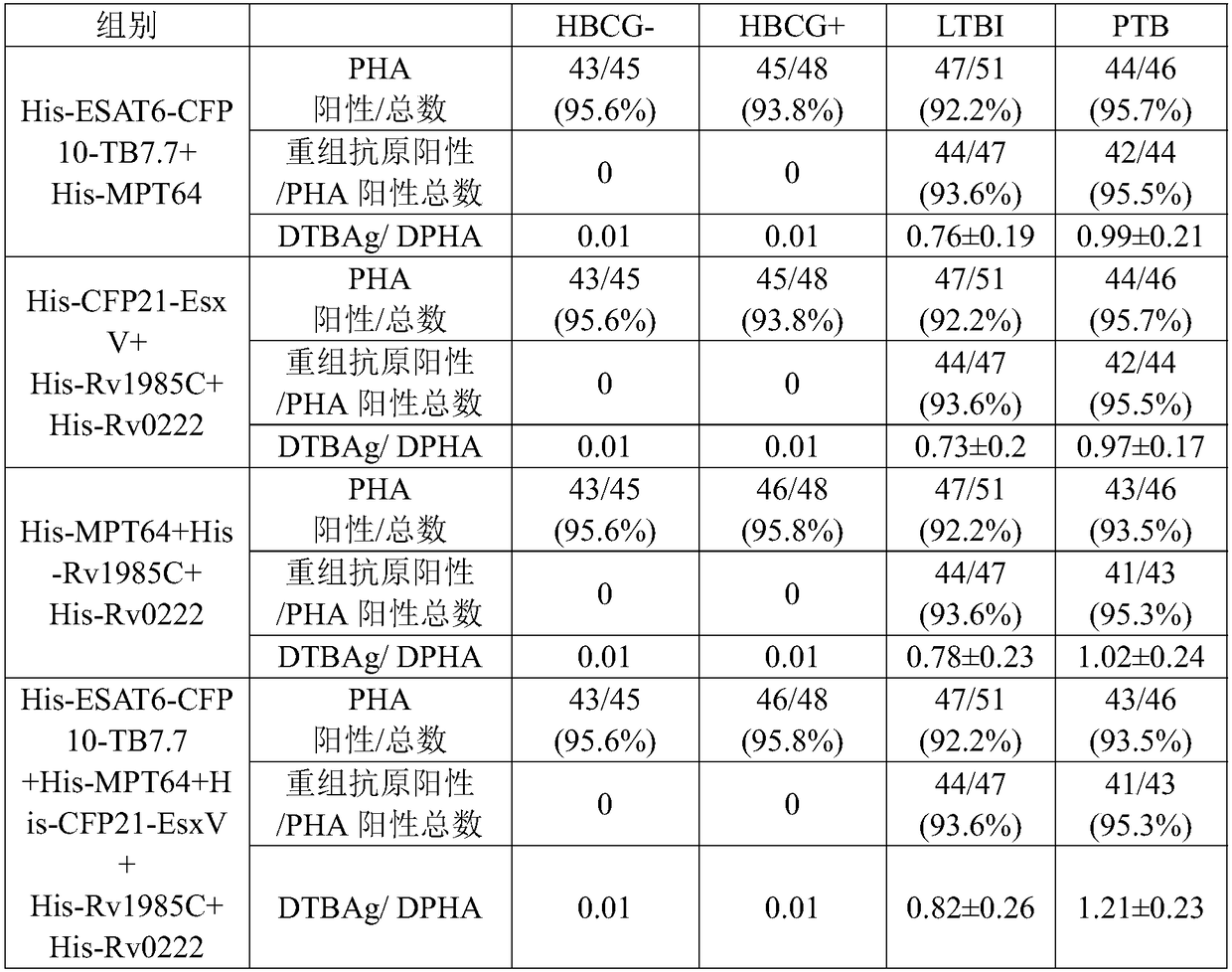 Tuberculous infection diagnostic kit, screening system and application of kit