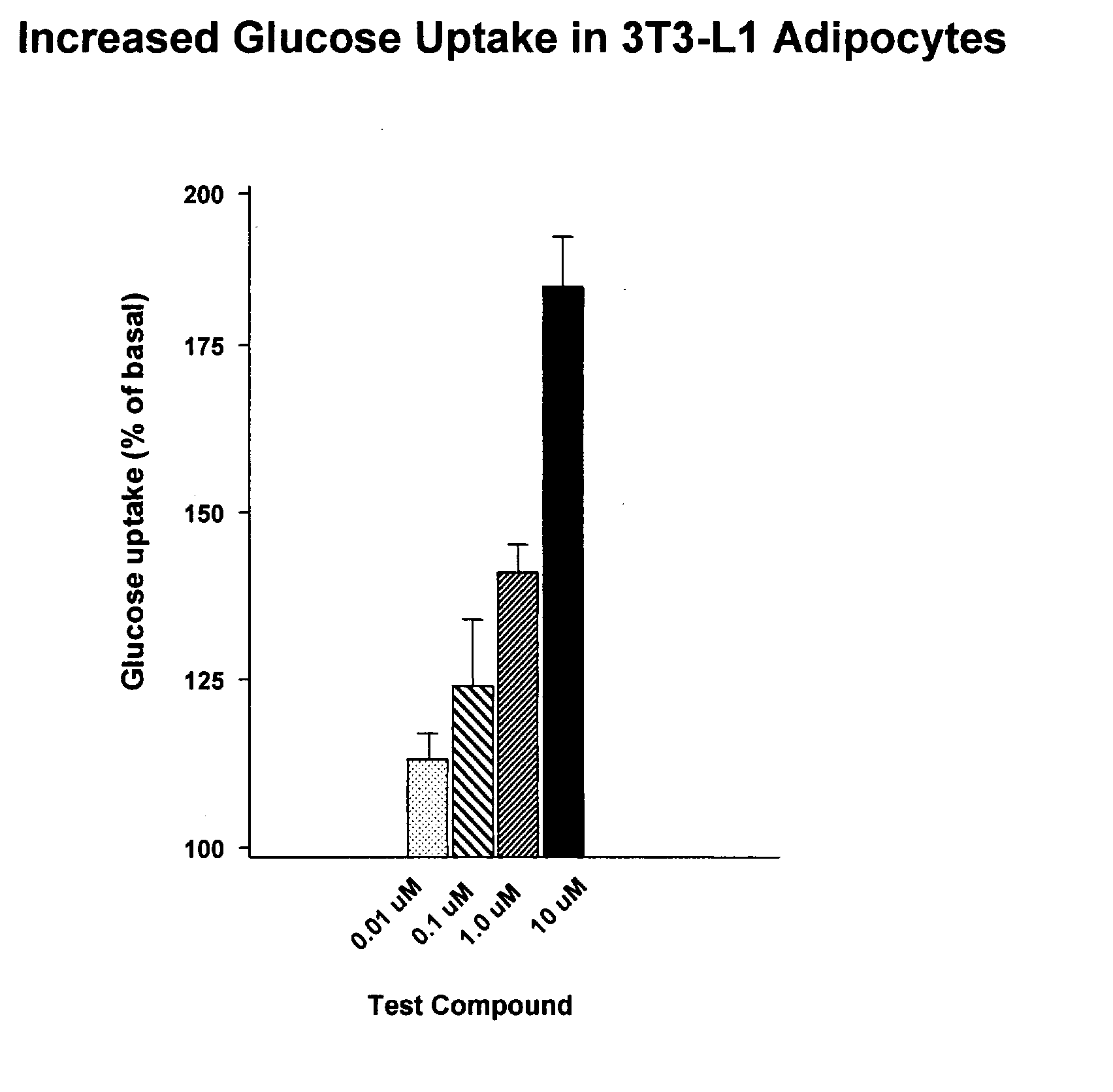 Compounds for treatment of inflammation, diabetes and related disorders
