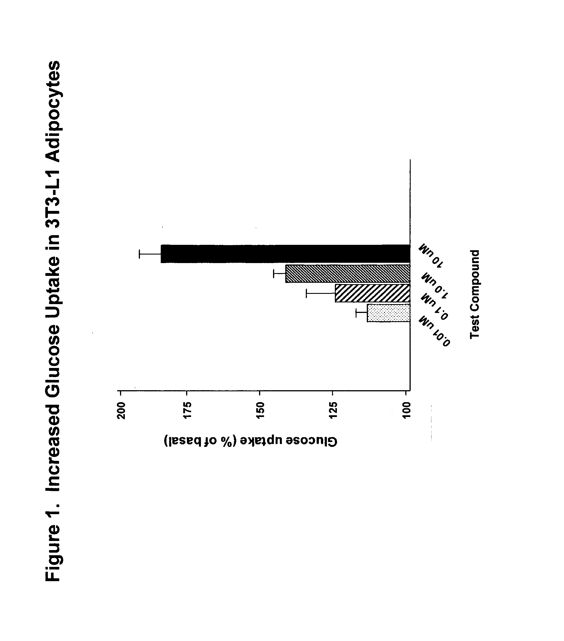 Compounds for treatment of inflammation, diabetes and related disorders