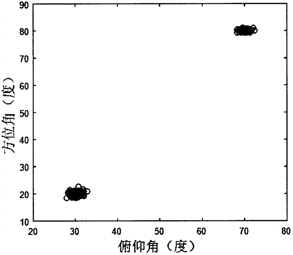 Decoherence ESPRIT parameter estimation method of L type electromagnetic vector sensor array