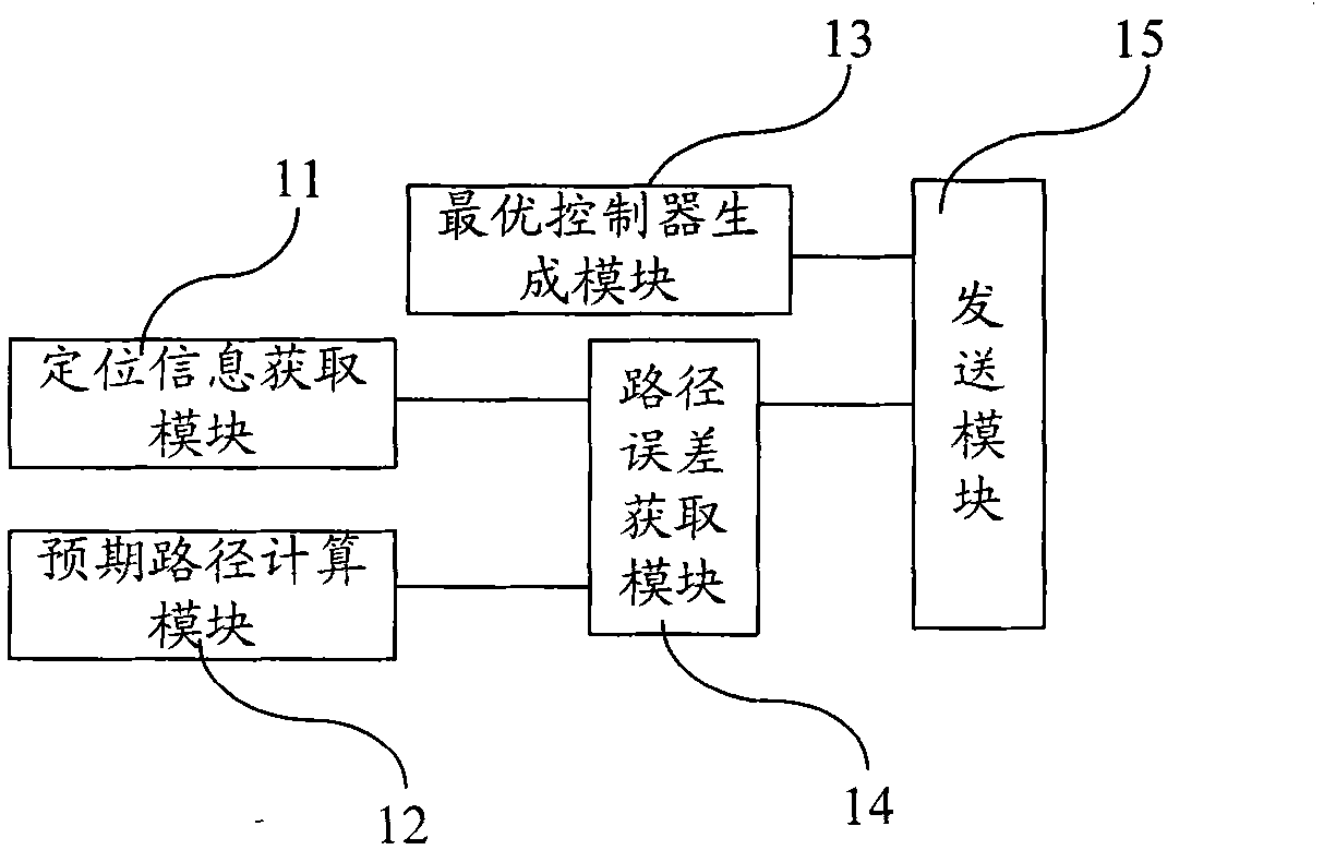 Navigation method and navigation device of agricultural machinery as well as agricultural machinery