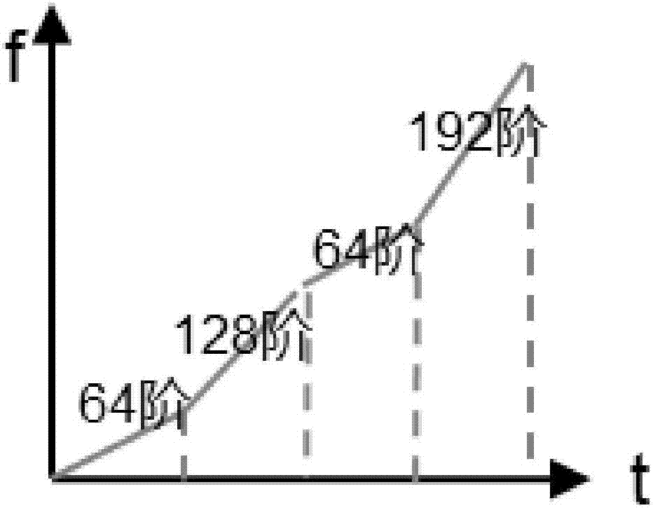 AMOLED display panel brightness compensation method and device