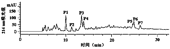 A kind of sturgeon fish bone gelatin iron chelating peptide and preparation method thereof