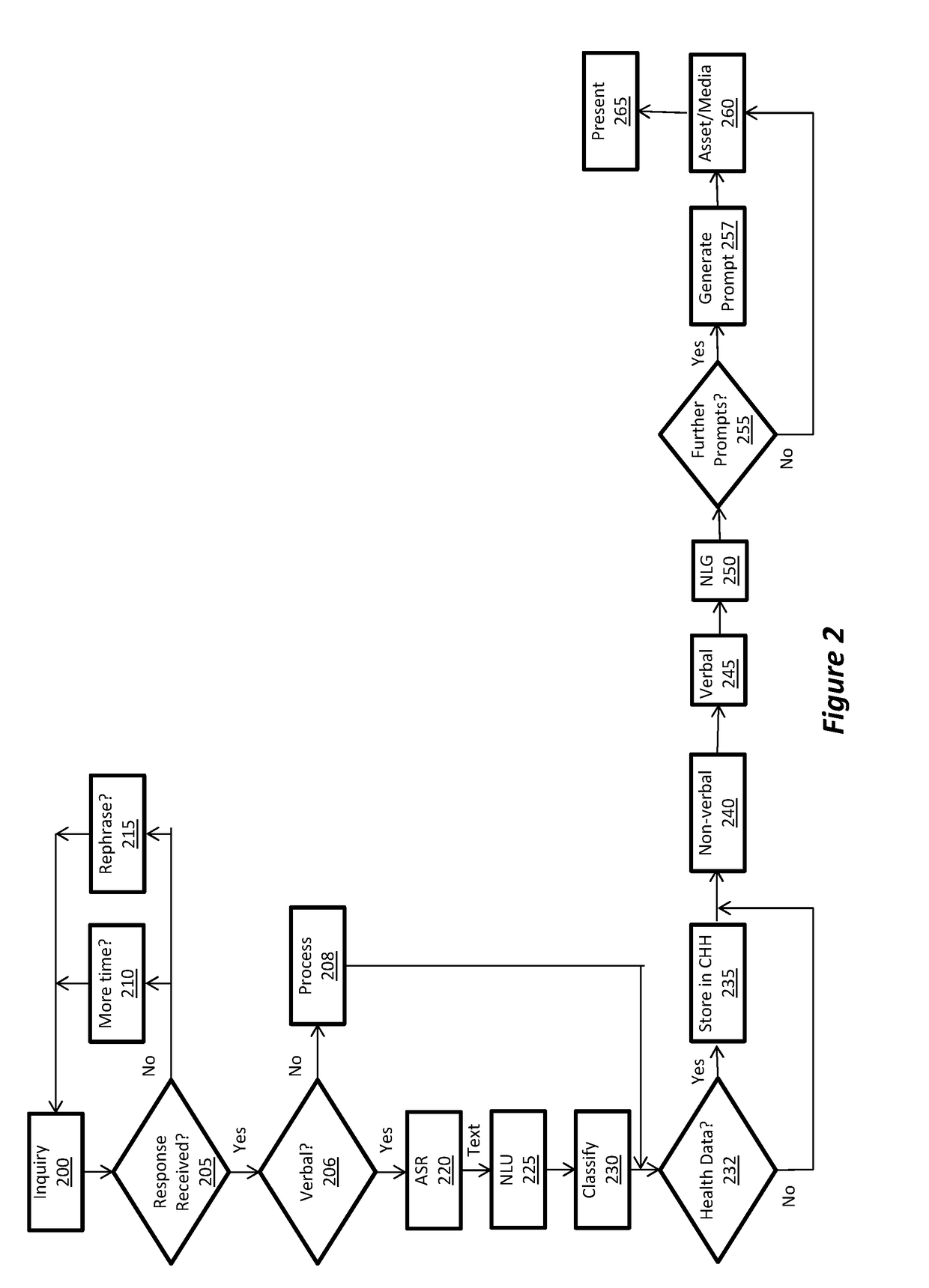 Method and system for patients data collection and analysis