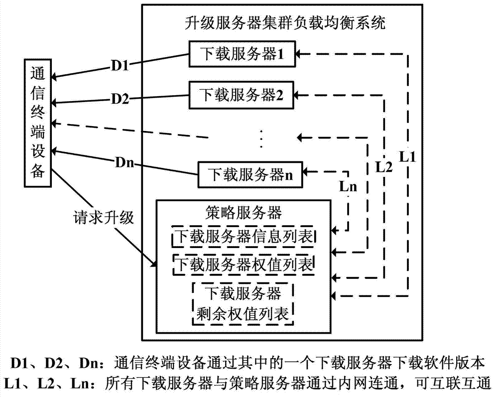 Upgraded server cluster system and load balancing method thereof