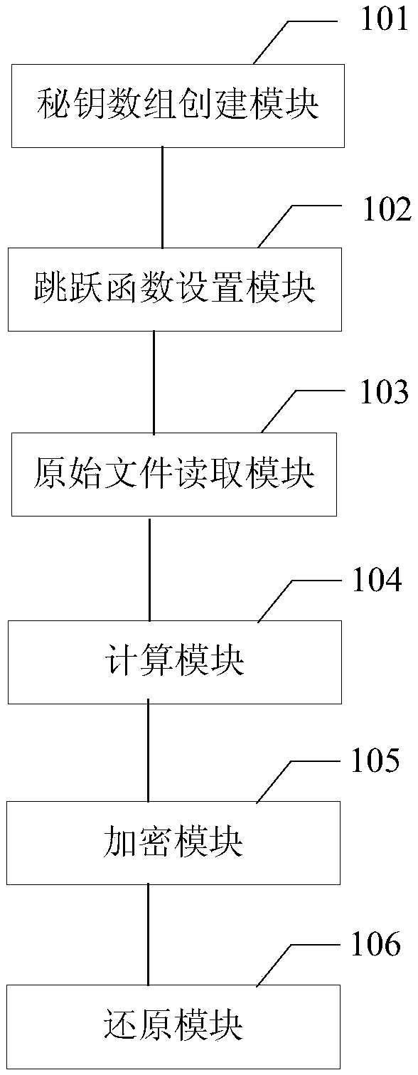 Method and system for file encryption and decryption