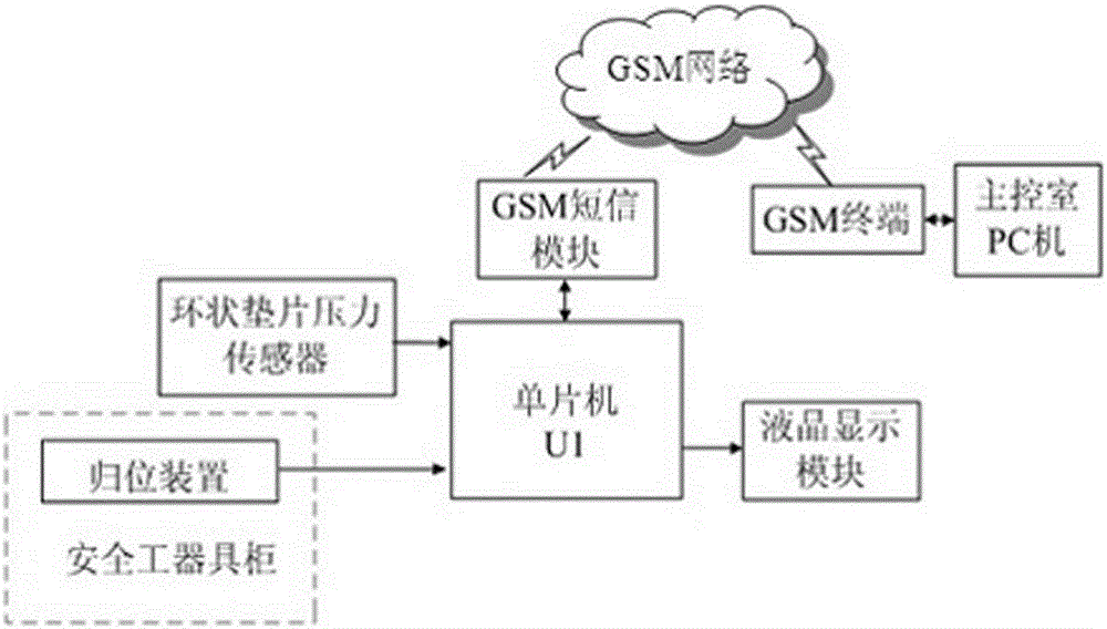 Portable substation grounding wire status monitoring device and its implementation method