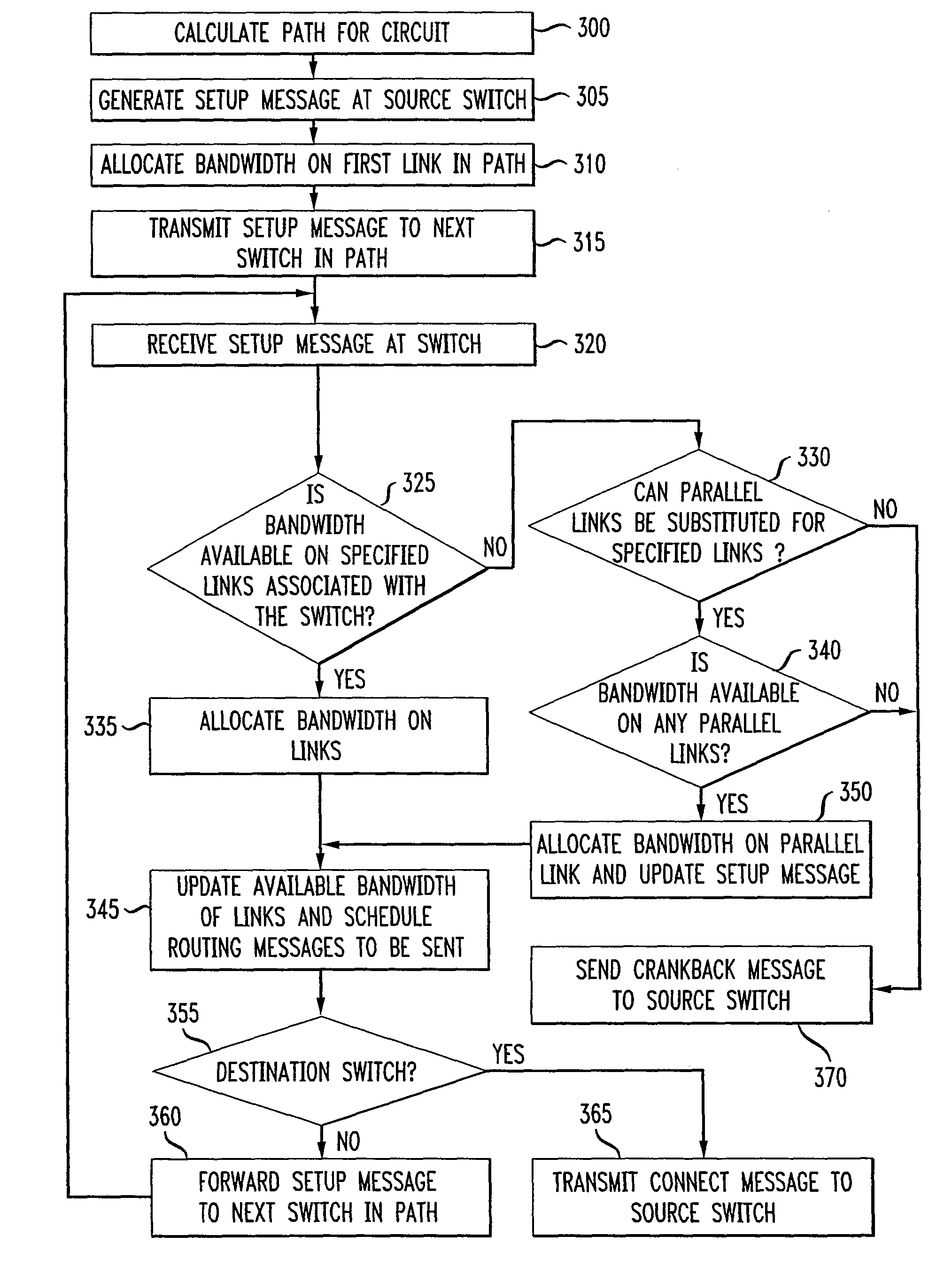 Method for provisioning circuits on multiple parallel links with a single setup message