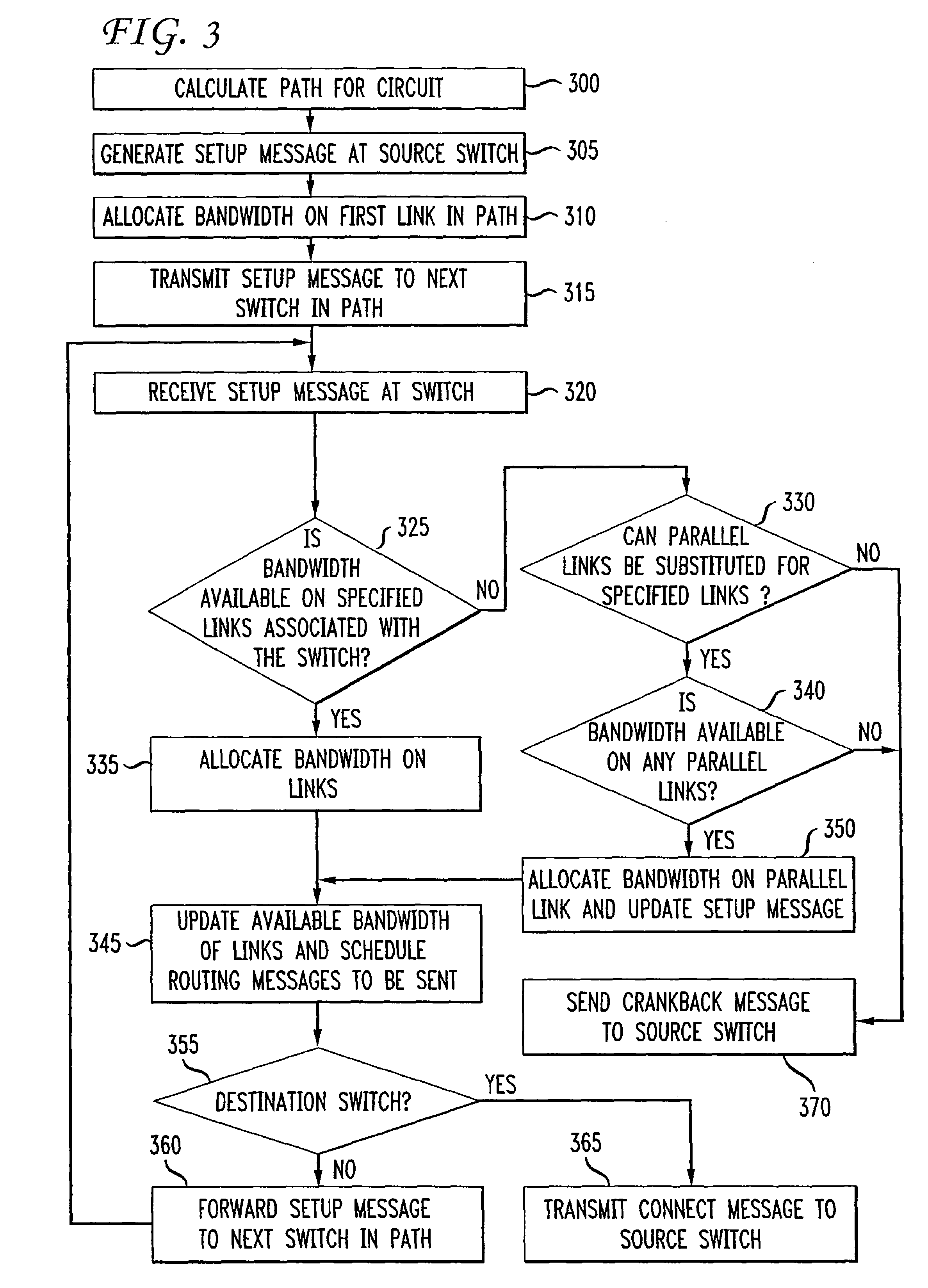 Method for provisioning circuits on multiple parallel links with a single setup message