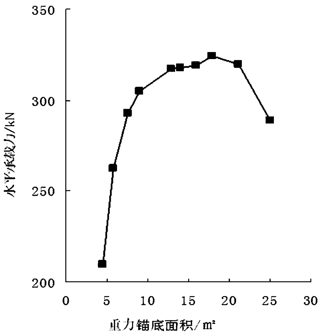 Optimal Calculation Method for Design of Gravity Anchor on Calcareous Rock and Soil