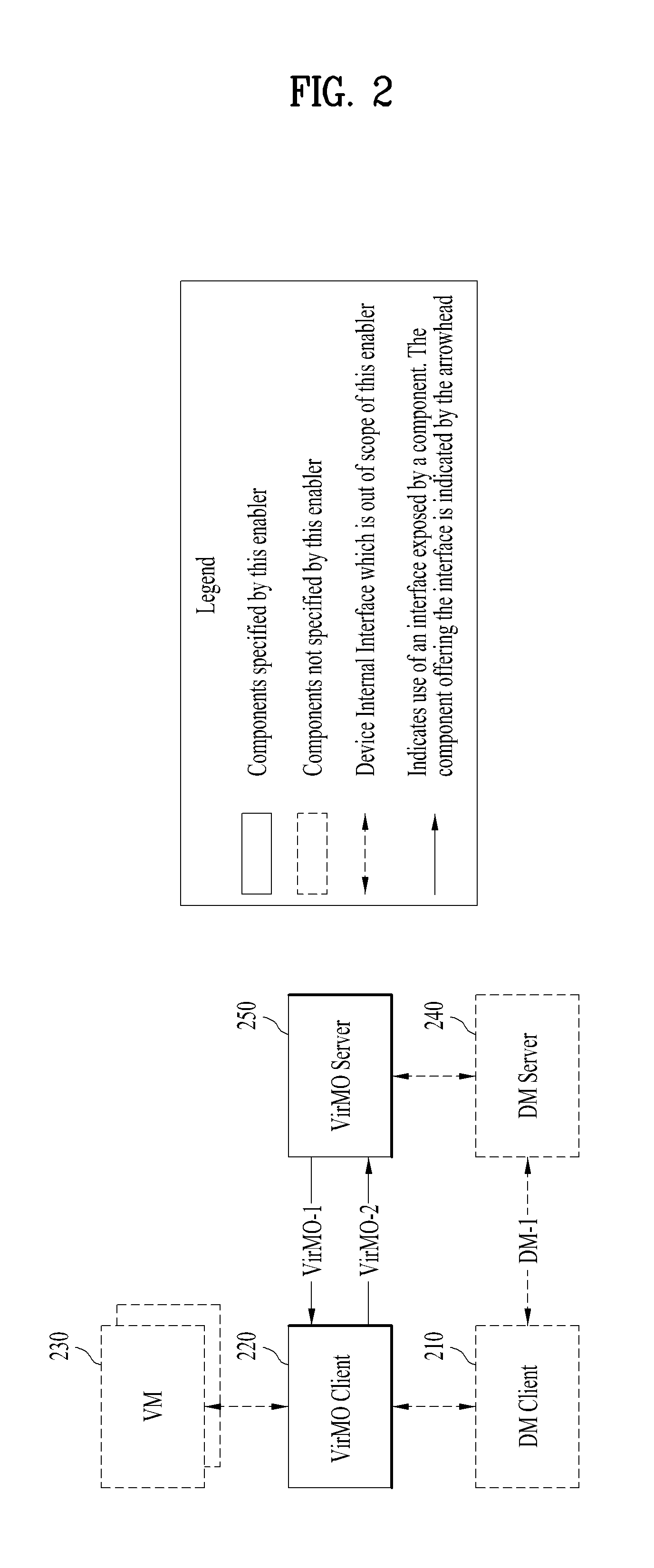 Method for managing virtual machine and device therefor