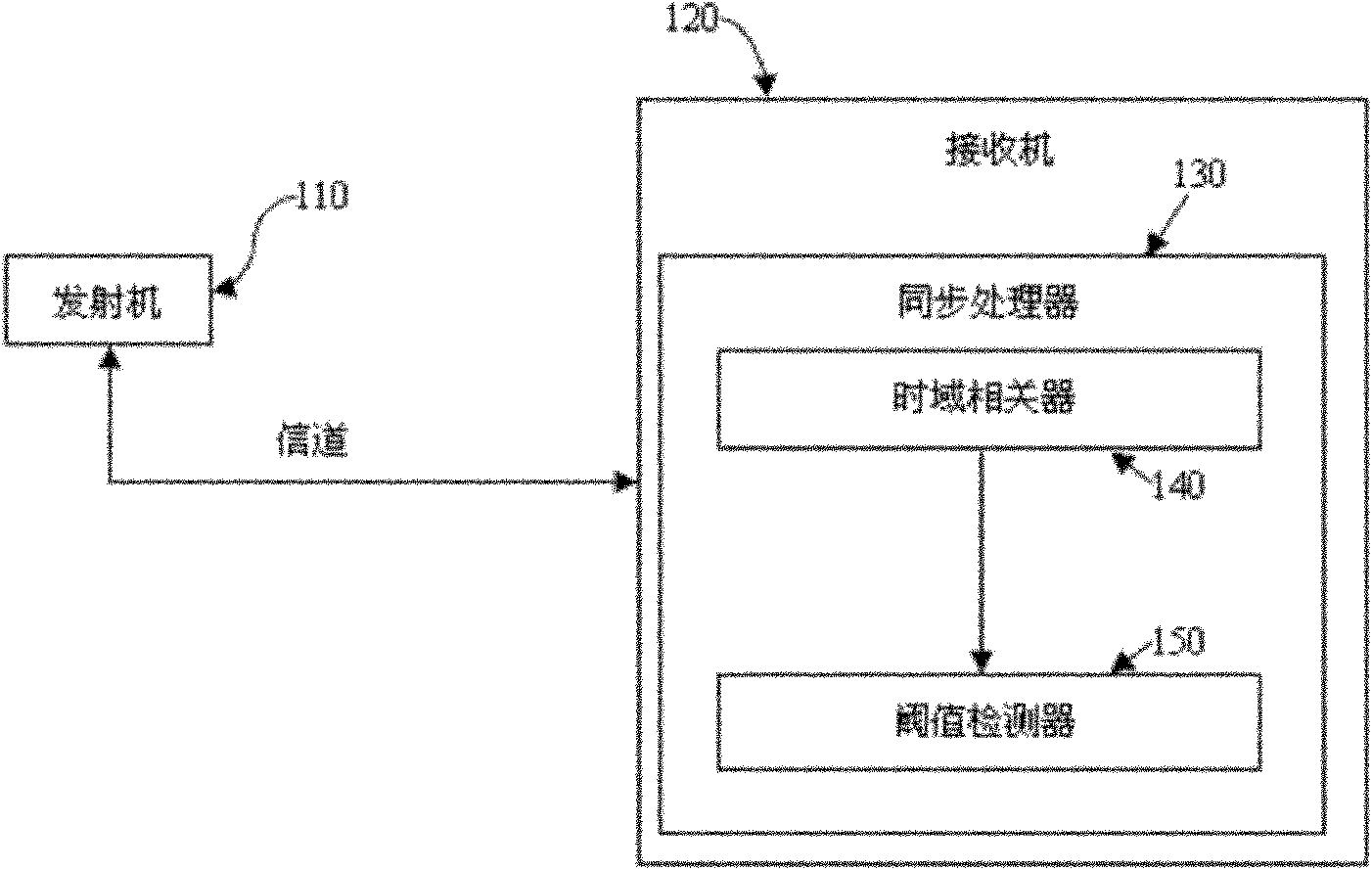 Frame synchronization method and device applicable to burst communication system