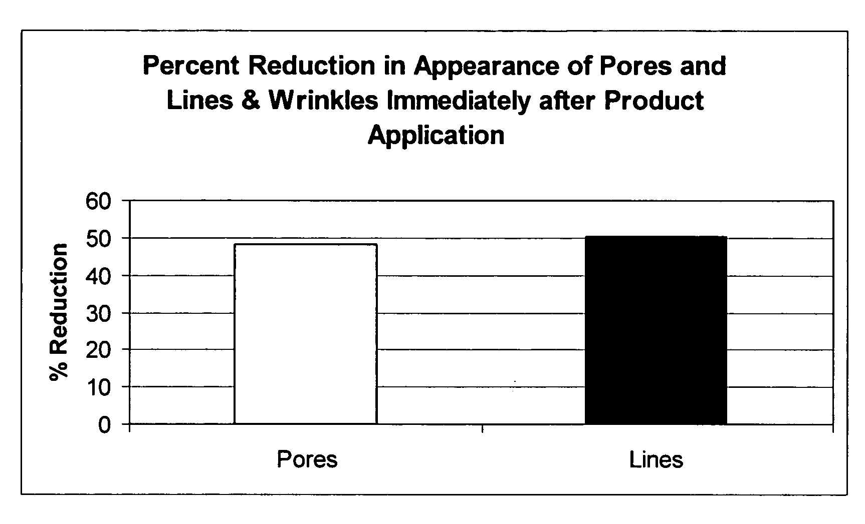 Cosmetic composition for diminishing the appearance of lines and pores