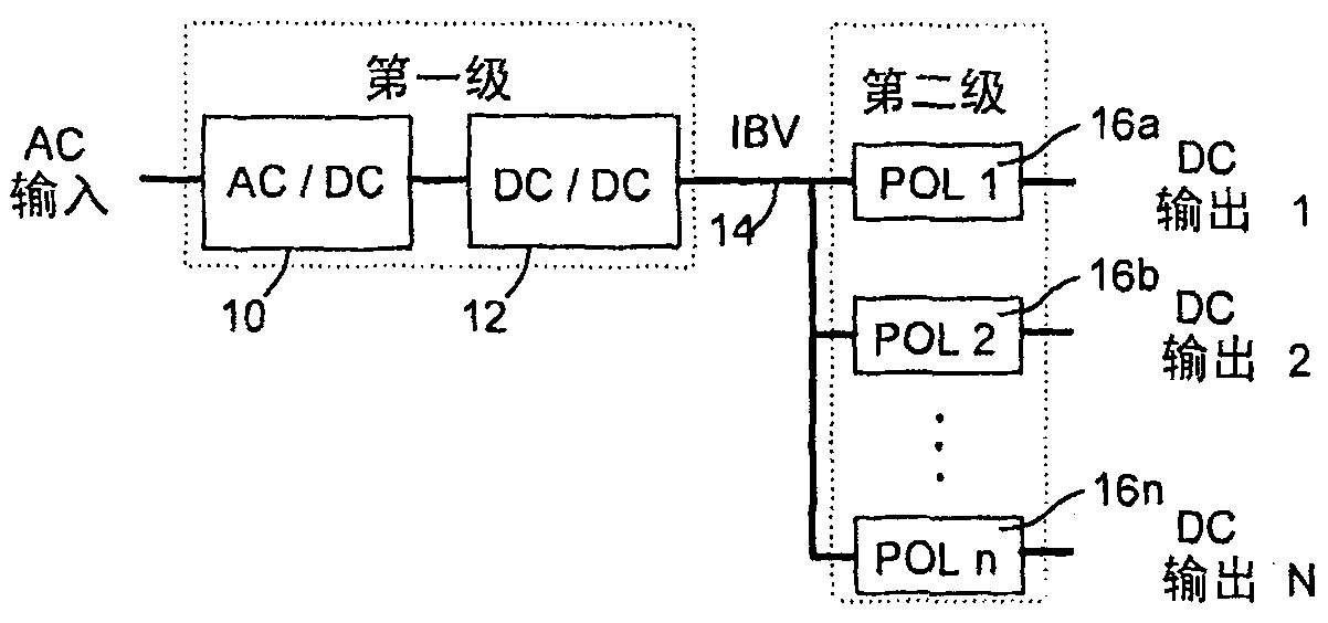 Distributed power supply system with digital power supply manager for providing digital closed loop power control