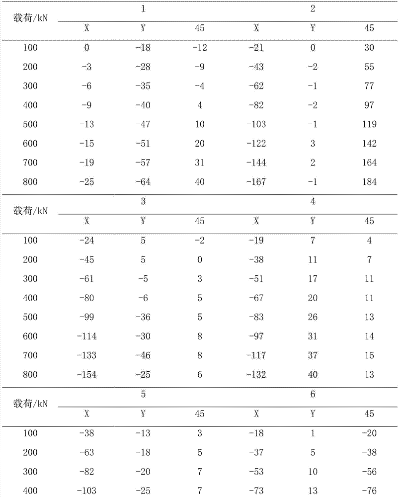 Segmented tightness testing method