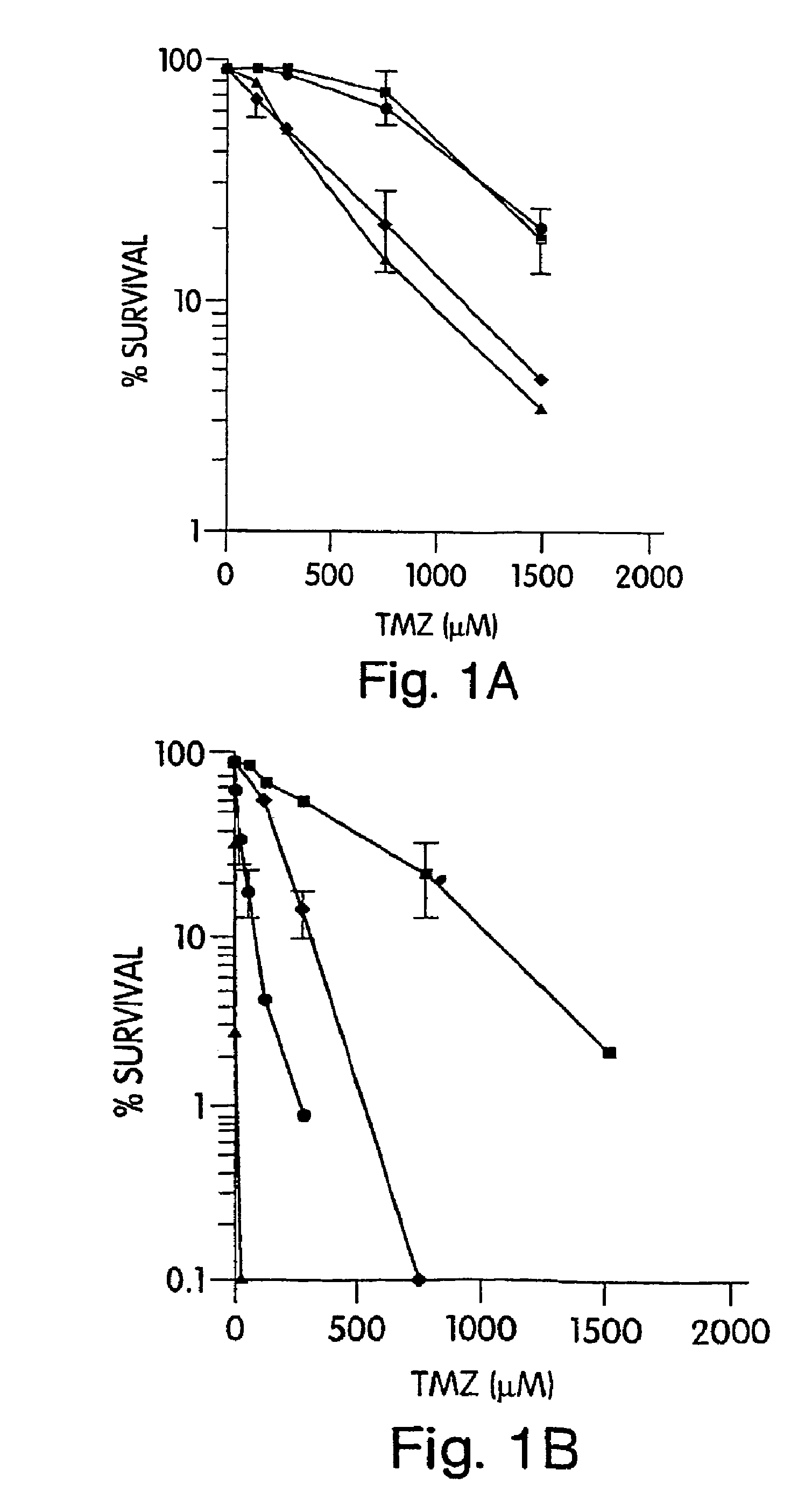 Alkylating agent combinations in the treatment of cancer