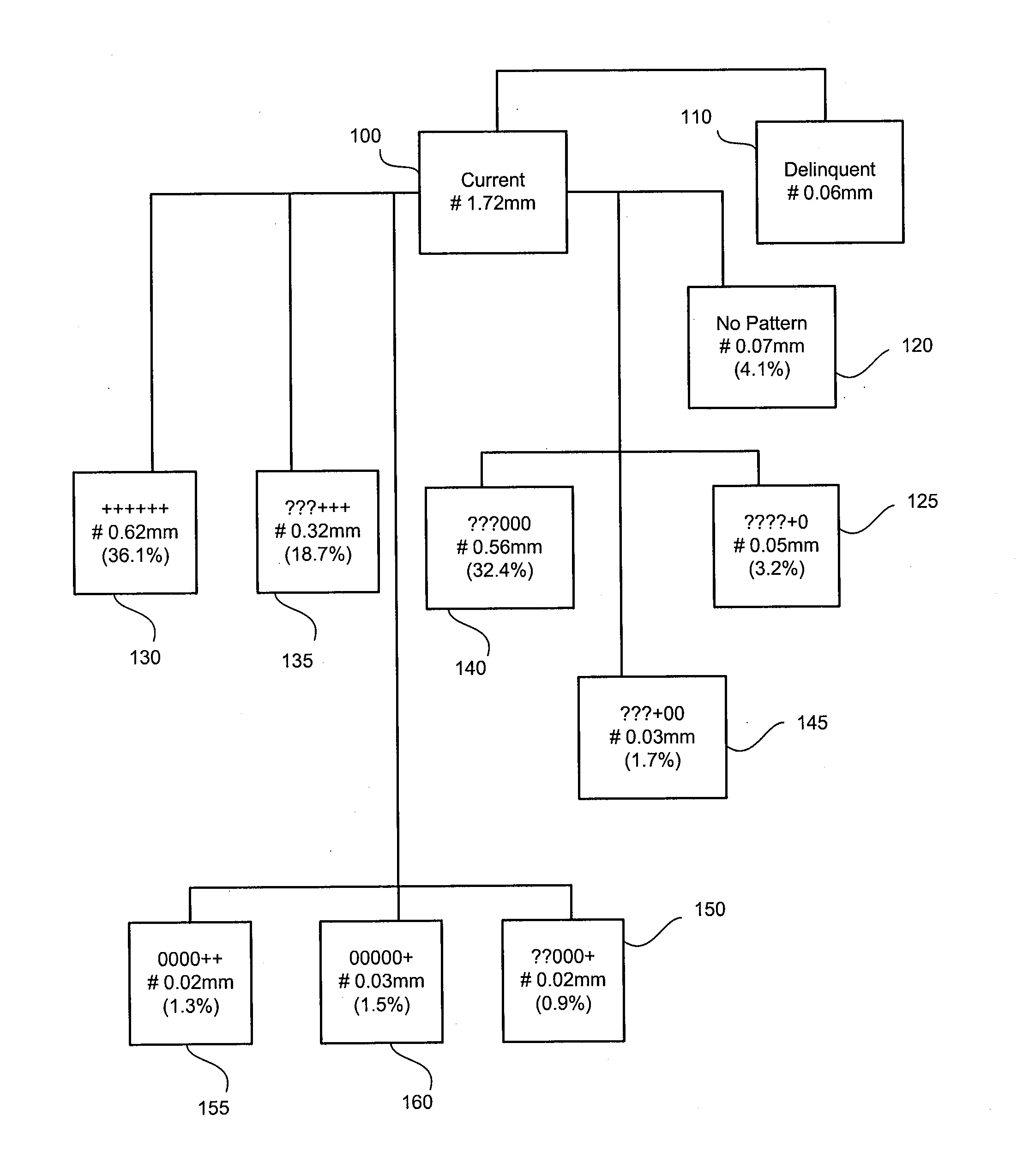 Systems and methods for comprehensive consumer relationship management