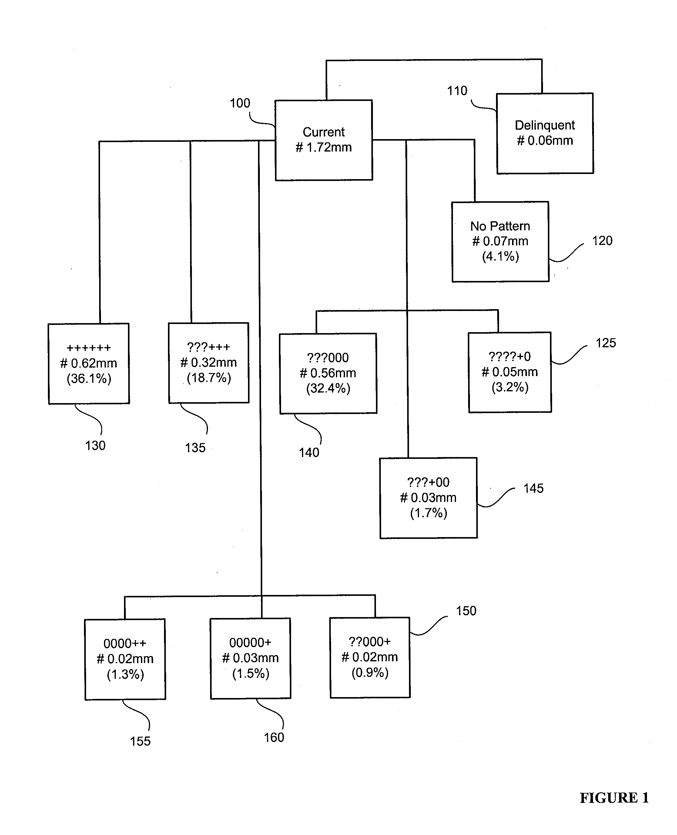 Systems and methods for comprehensive consumer relationship management