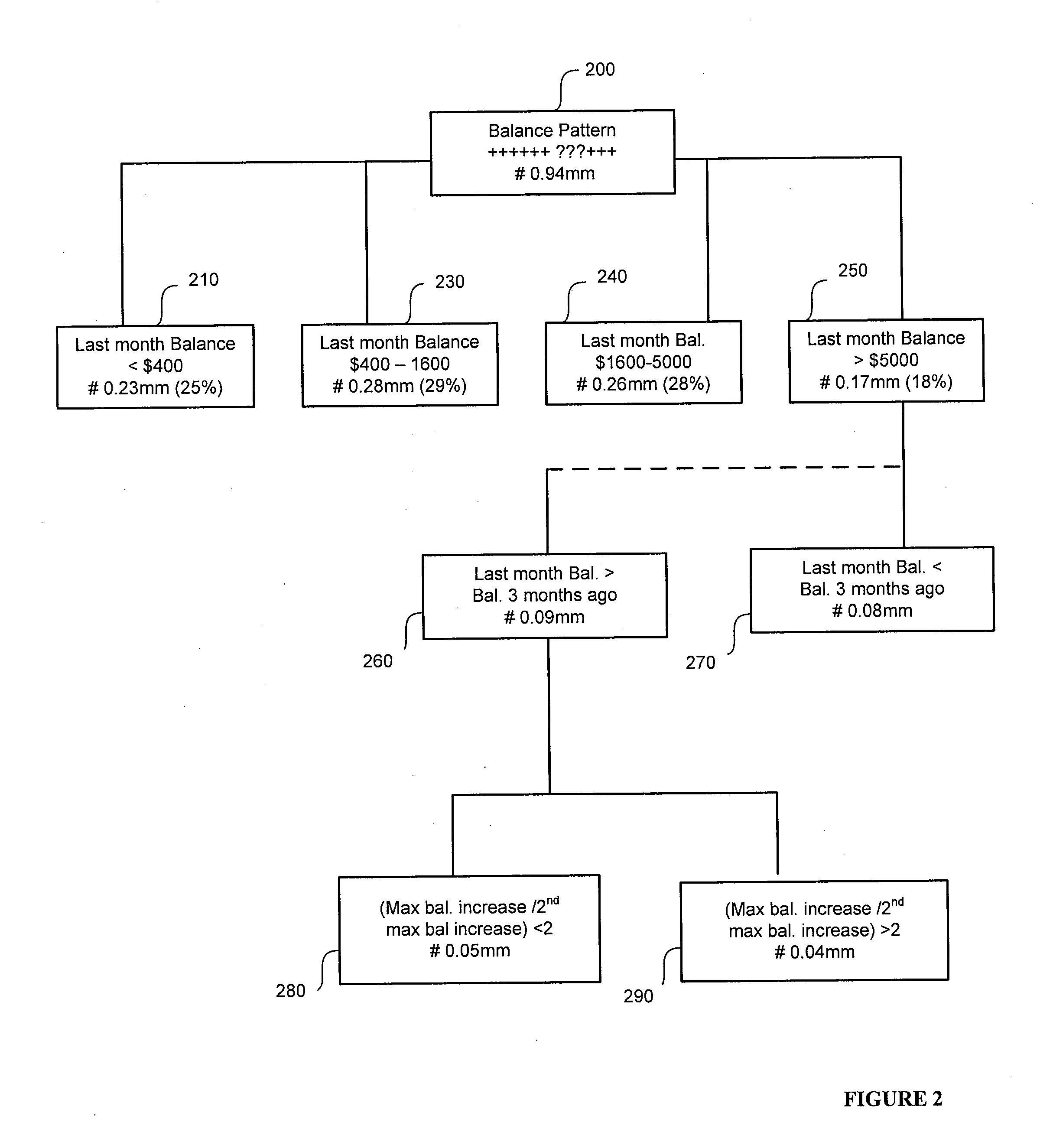 Systems and methods for comprehensive consumer relationship management