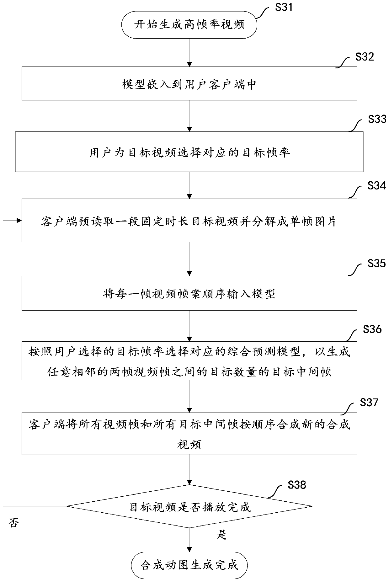 Video processing method and terminal