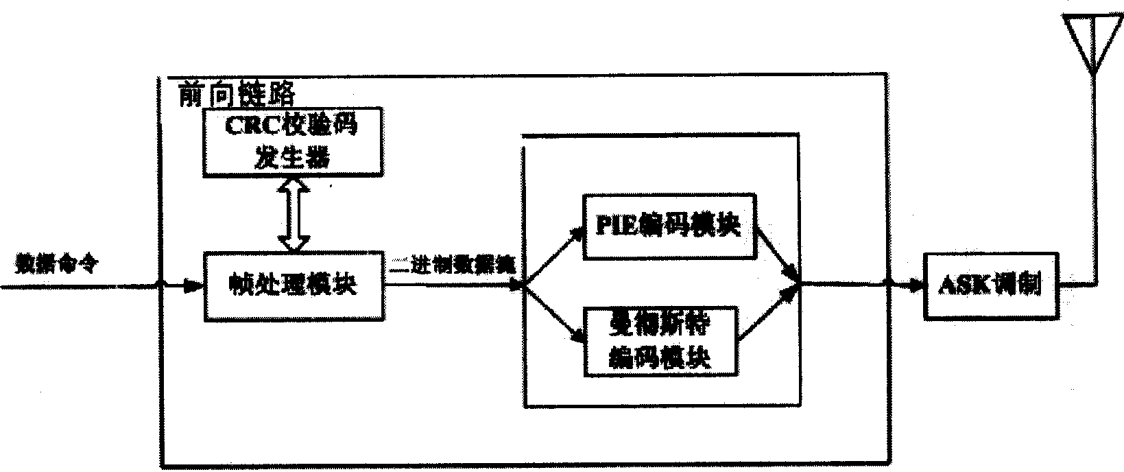 Distant contactless IC card read/write implement and method therefor