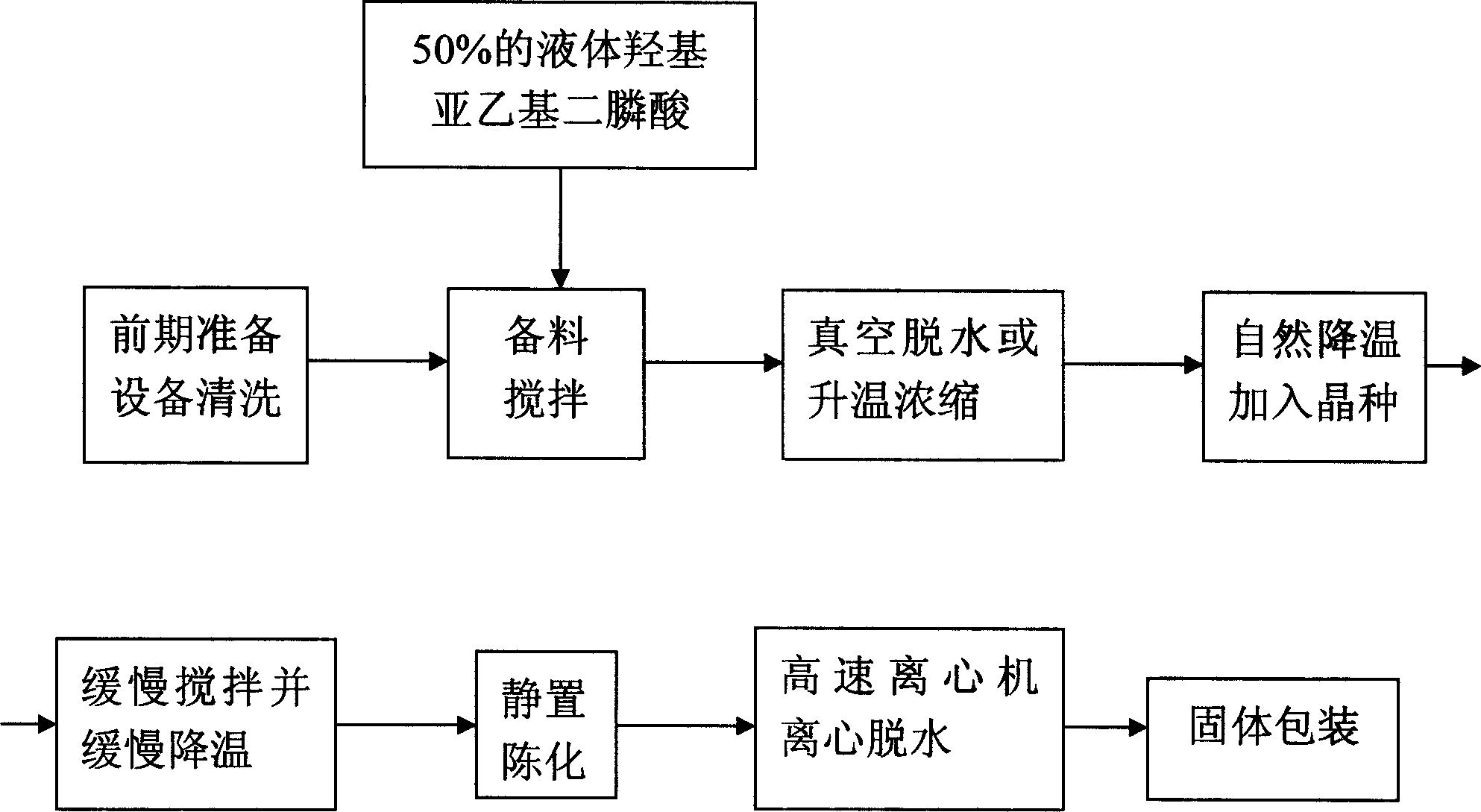 Preparing process adapted for electronic grade solid hydroxyethylidene diphosphonic acid
