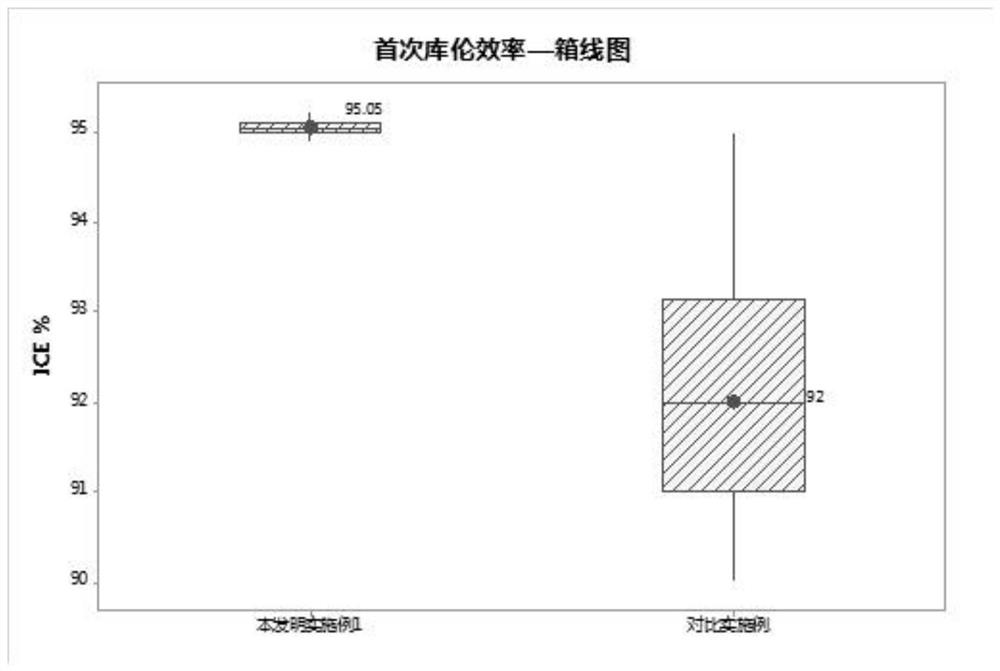 Pre-sodium-modified positive pole piece, application of pre-sodium-modified positive pole piece, sodium-ion battery and preparation method of sodium-ion battery