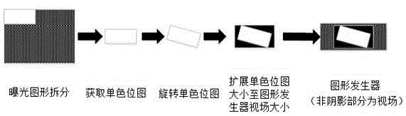 Two-dimensional splicing treatment method for inclined scanning type photoetching machine during stepping type exposure