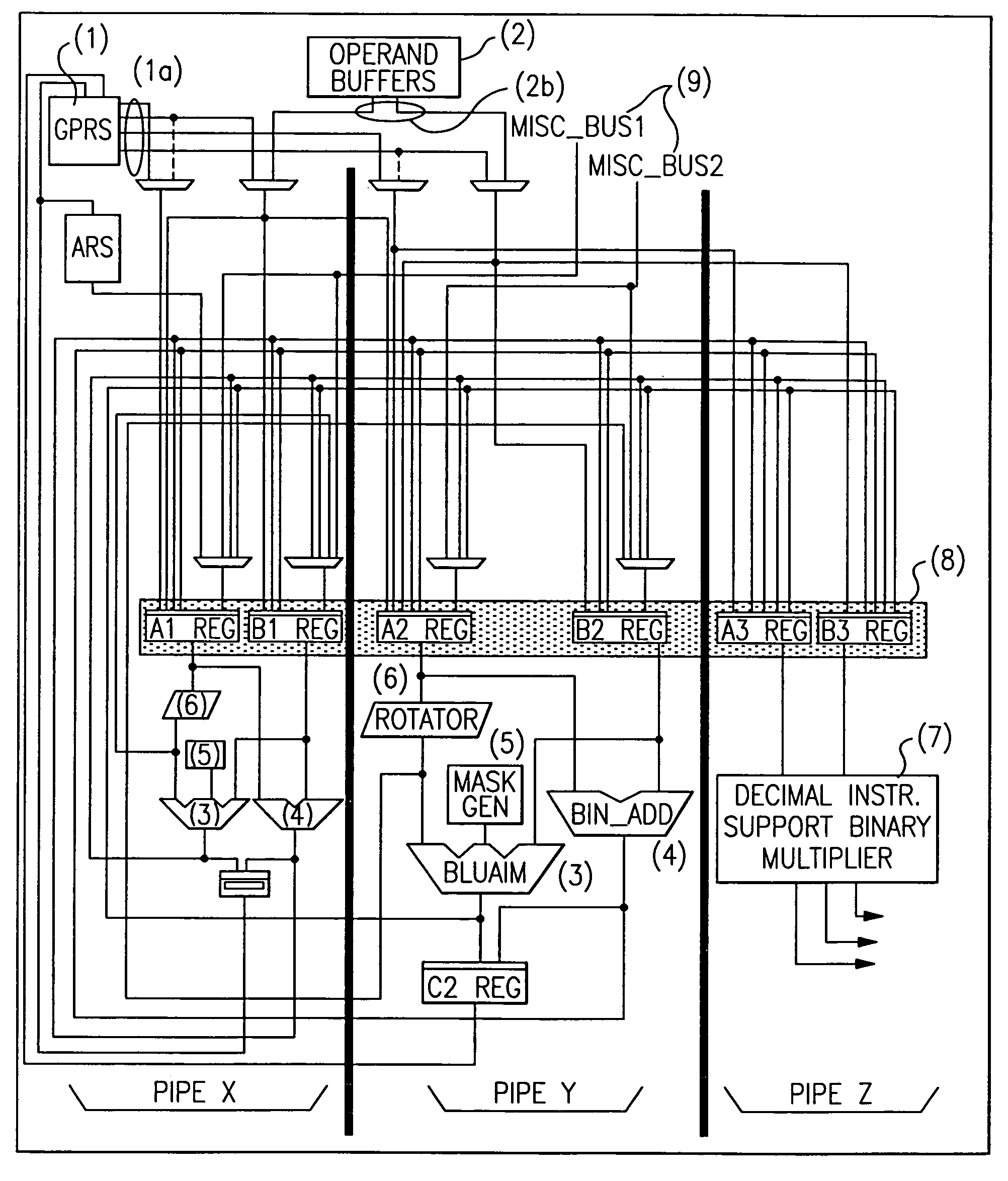 Superscalar microprocessor having multi-pipe dispatch and execution unit