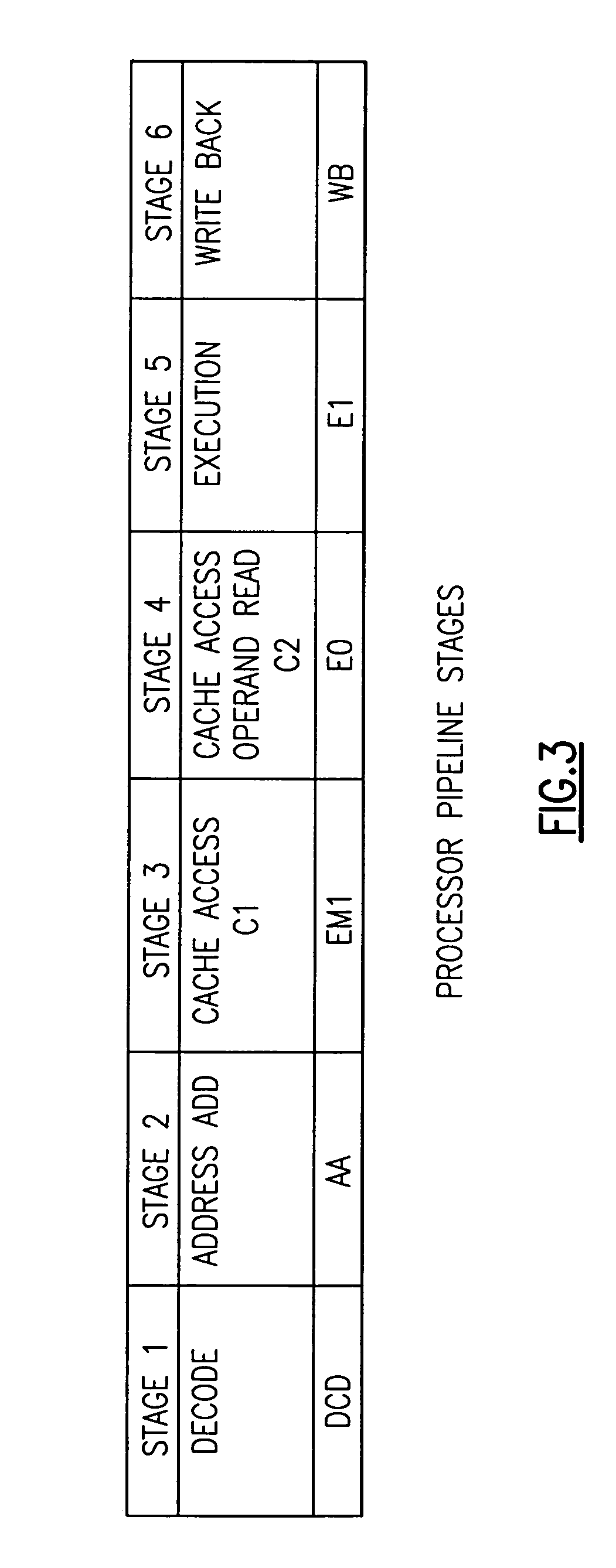 Superscalar microprocessor having multi-pipe dispatch and execution unit