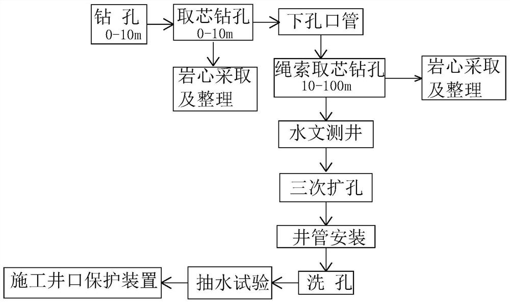 Construction method of a large-diameter groundwater environment monitoring well