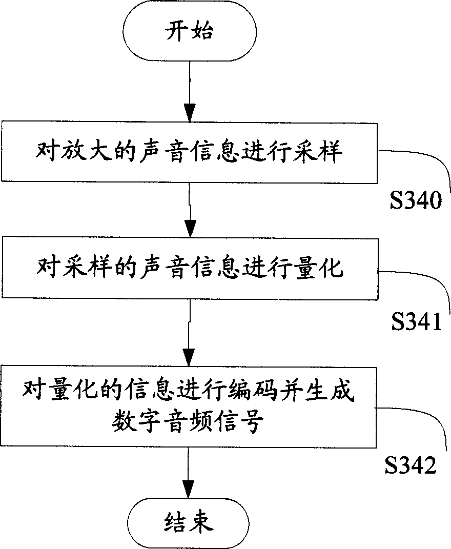Sound recording method and device