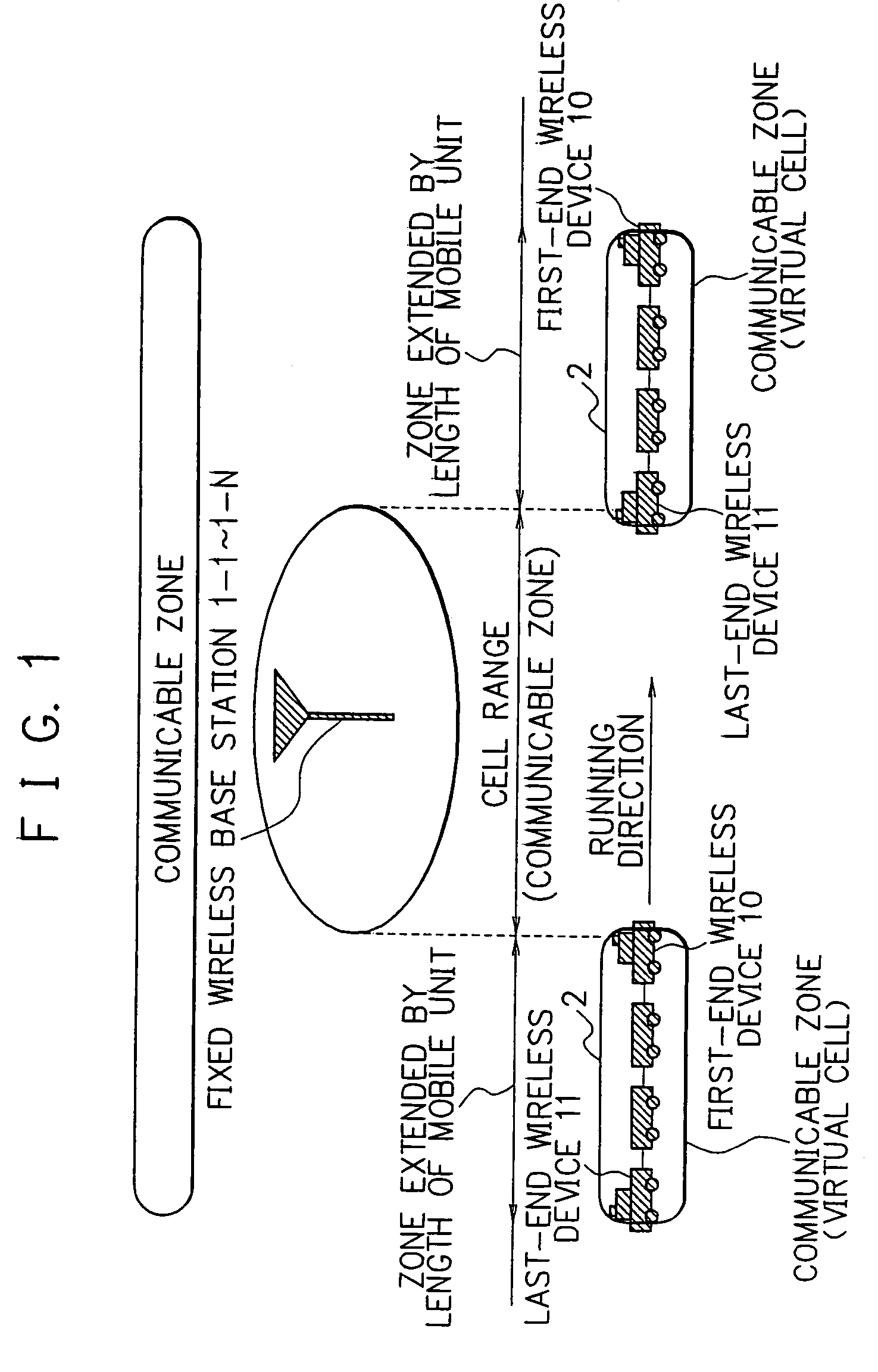 Handoff method for a communication system of a train