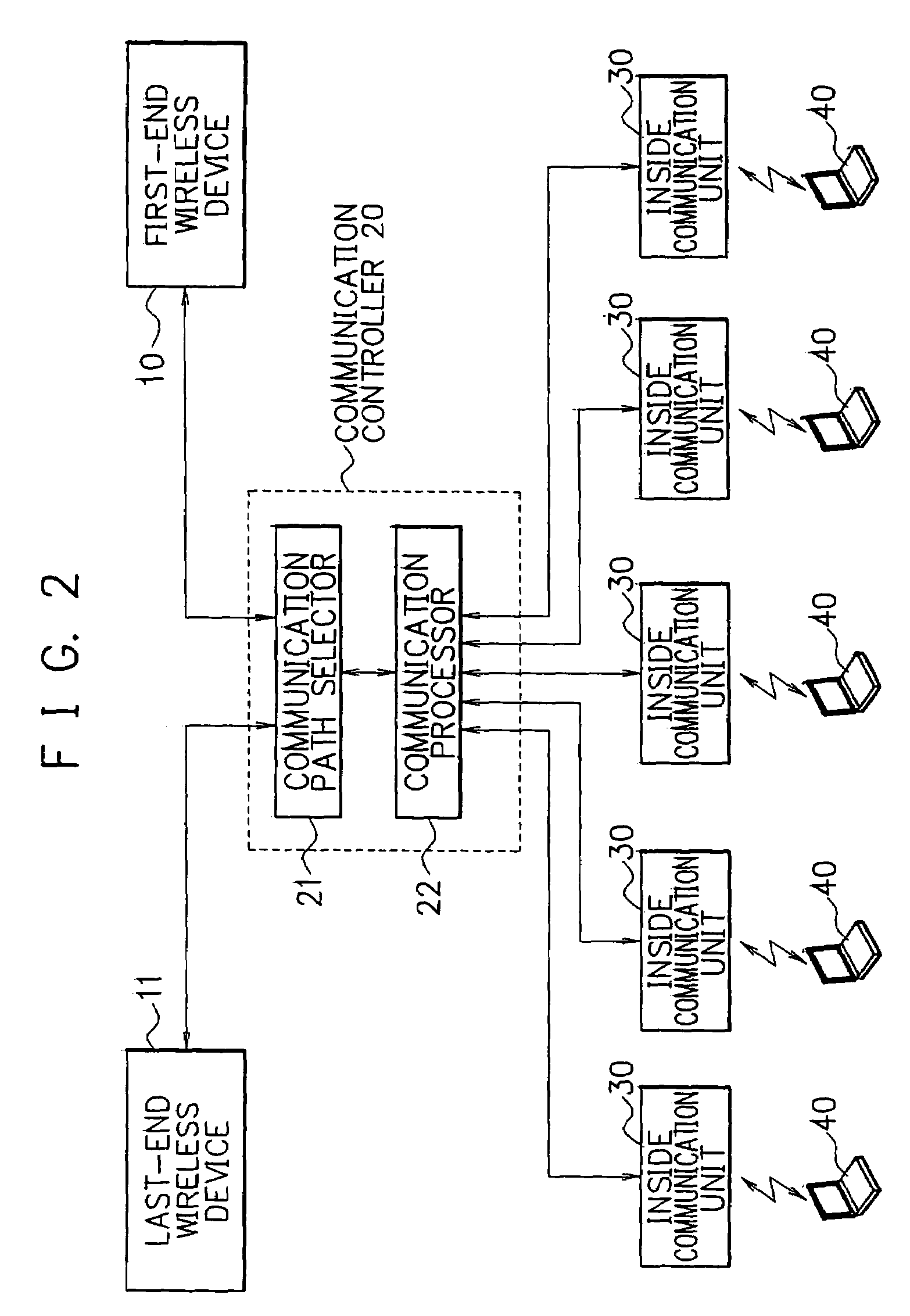 Handoff method for a communication system of a train