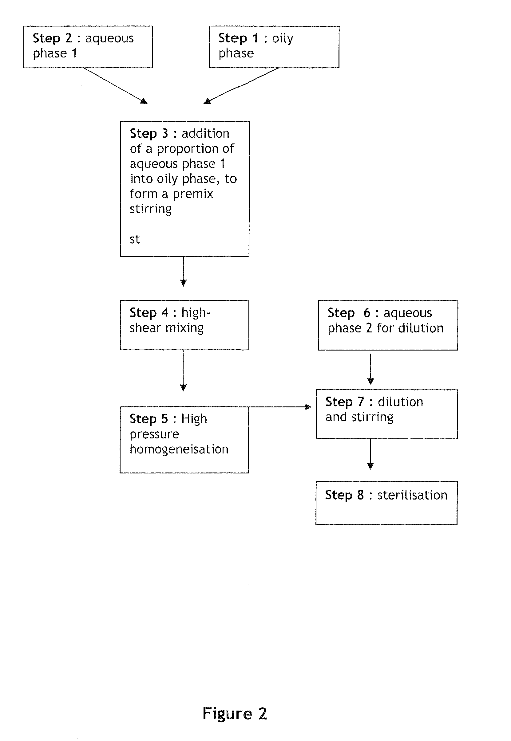 Process for manufacturing ophthalmic oil-in-water emulsions