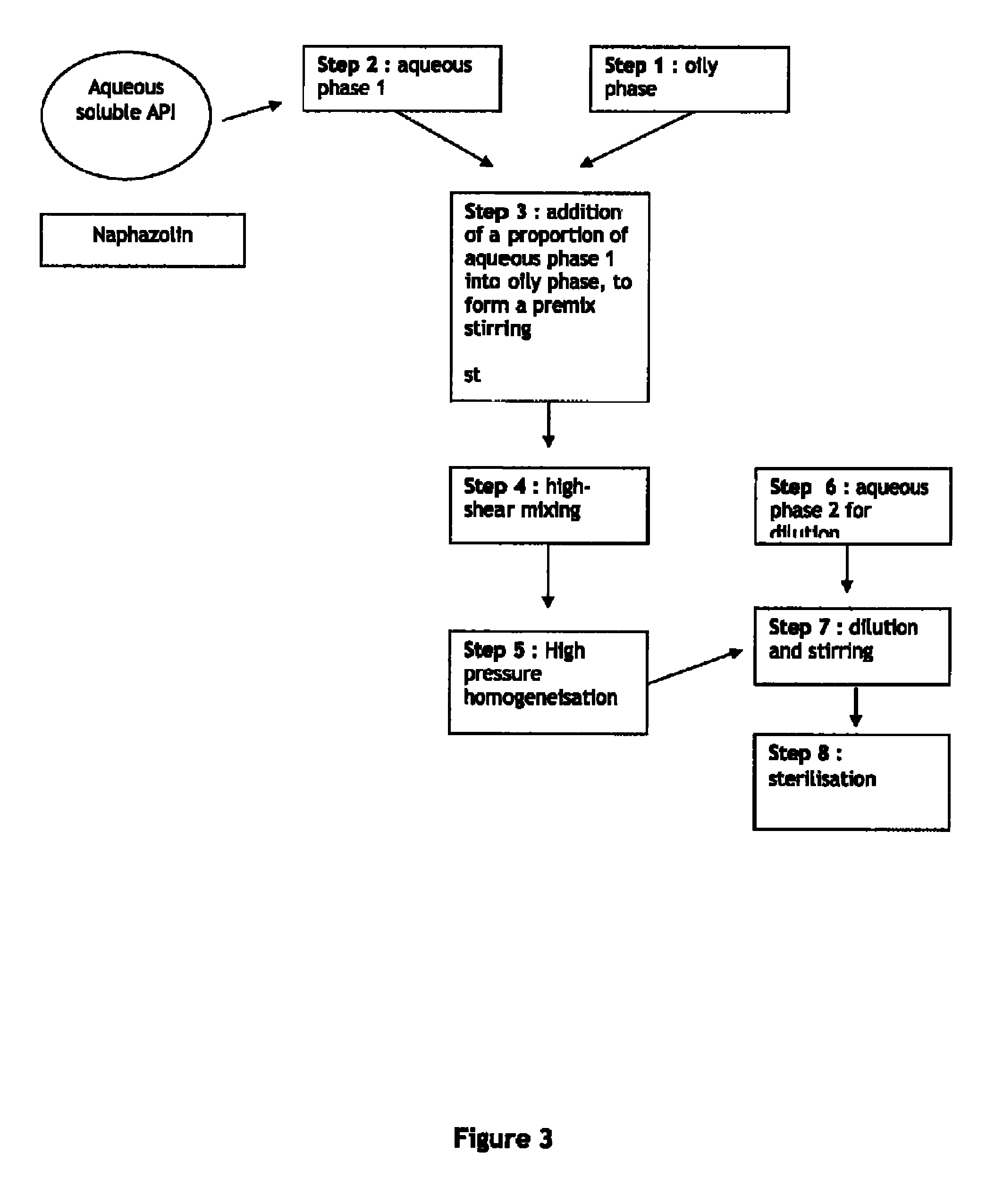 Process for manufacturing ophthalmic oil-in-water emulsions