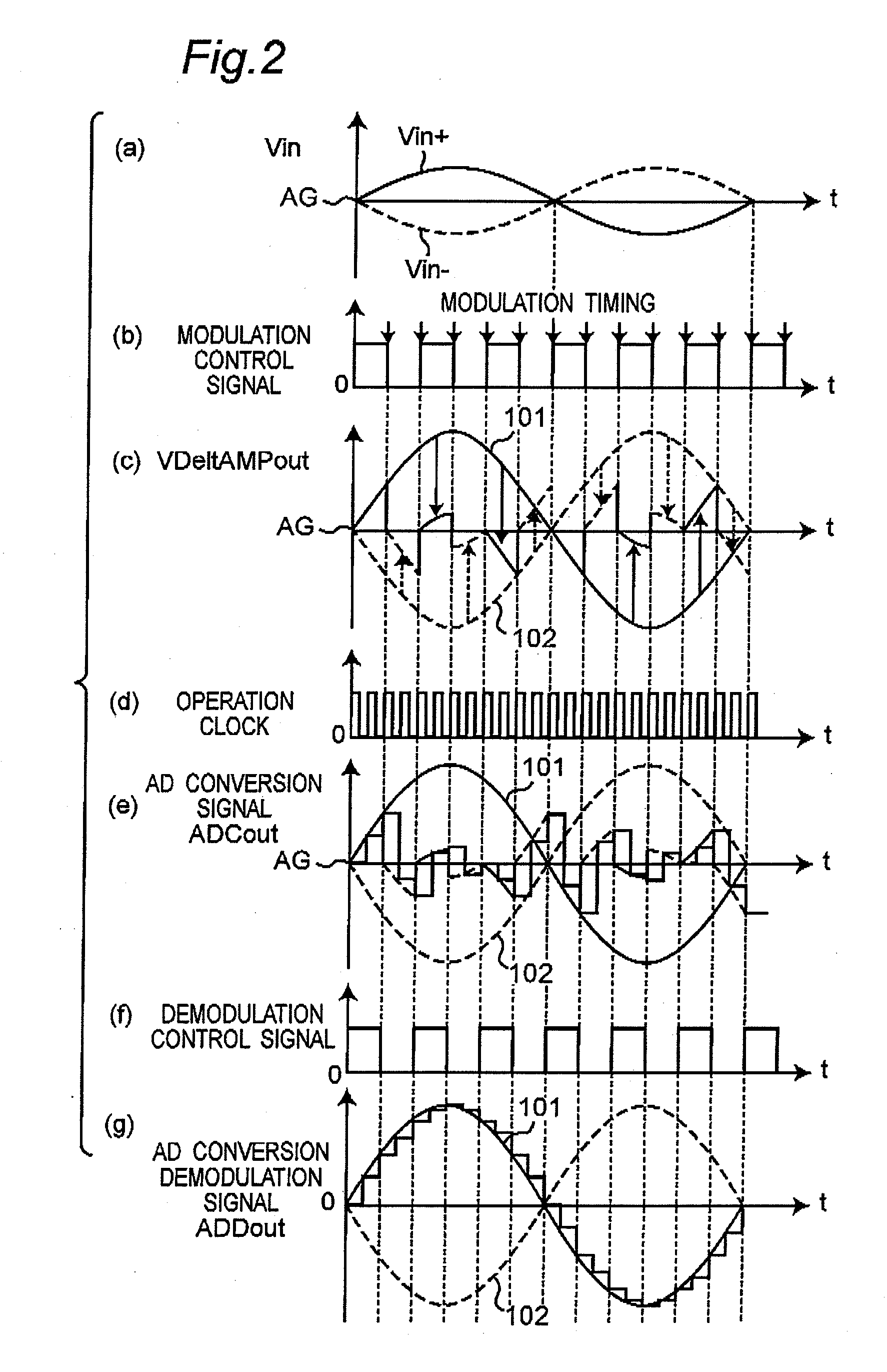 Differential amplifier circuit amplifying differential signals with selectively switching between differential signals and ad converter apparatus