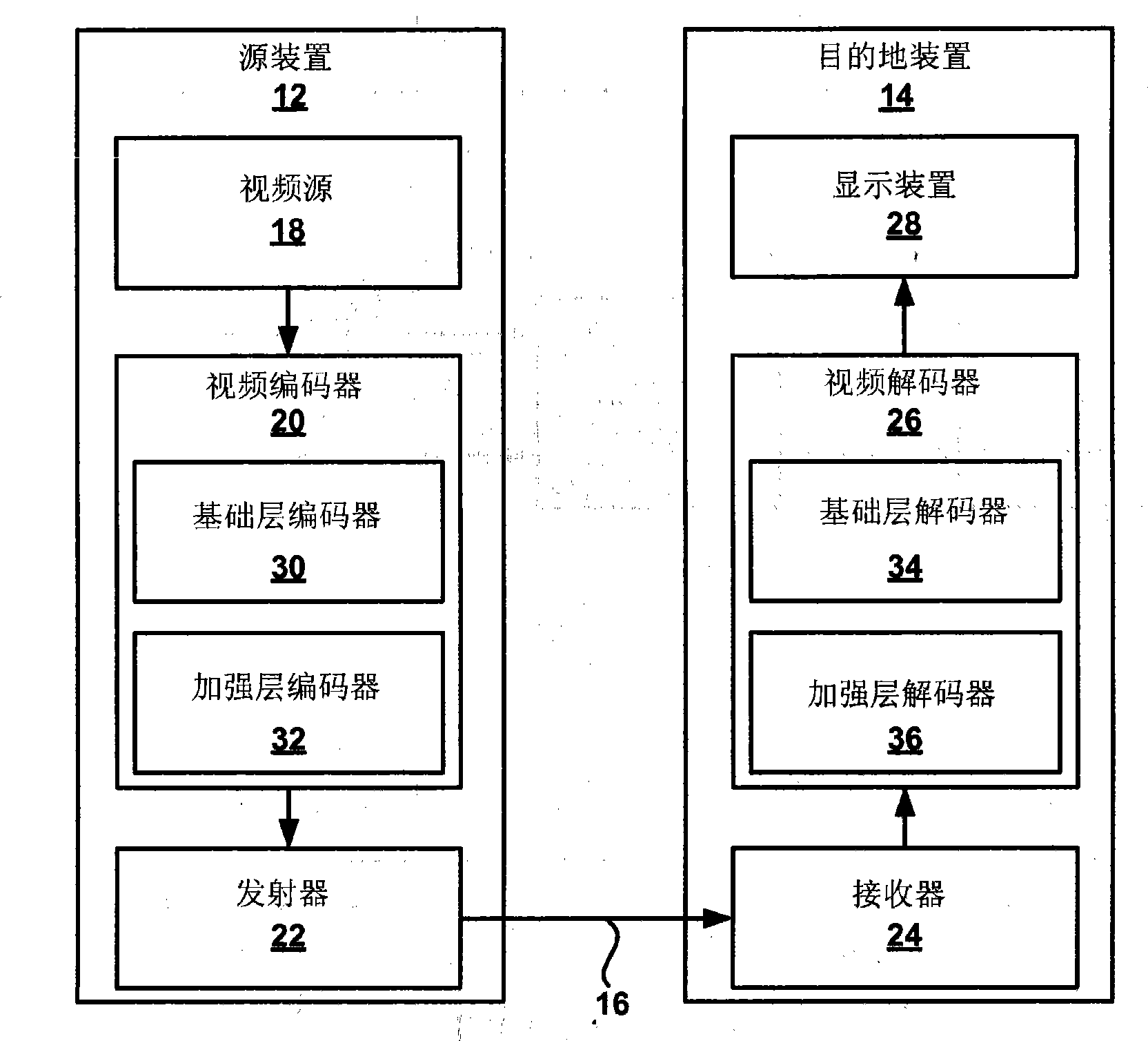 Improved enhancement layer coding for scalable video coding
