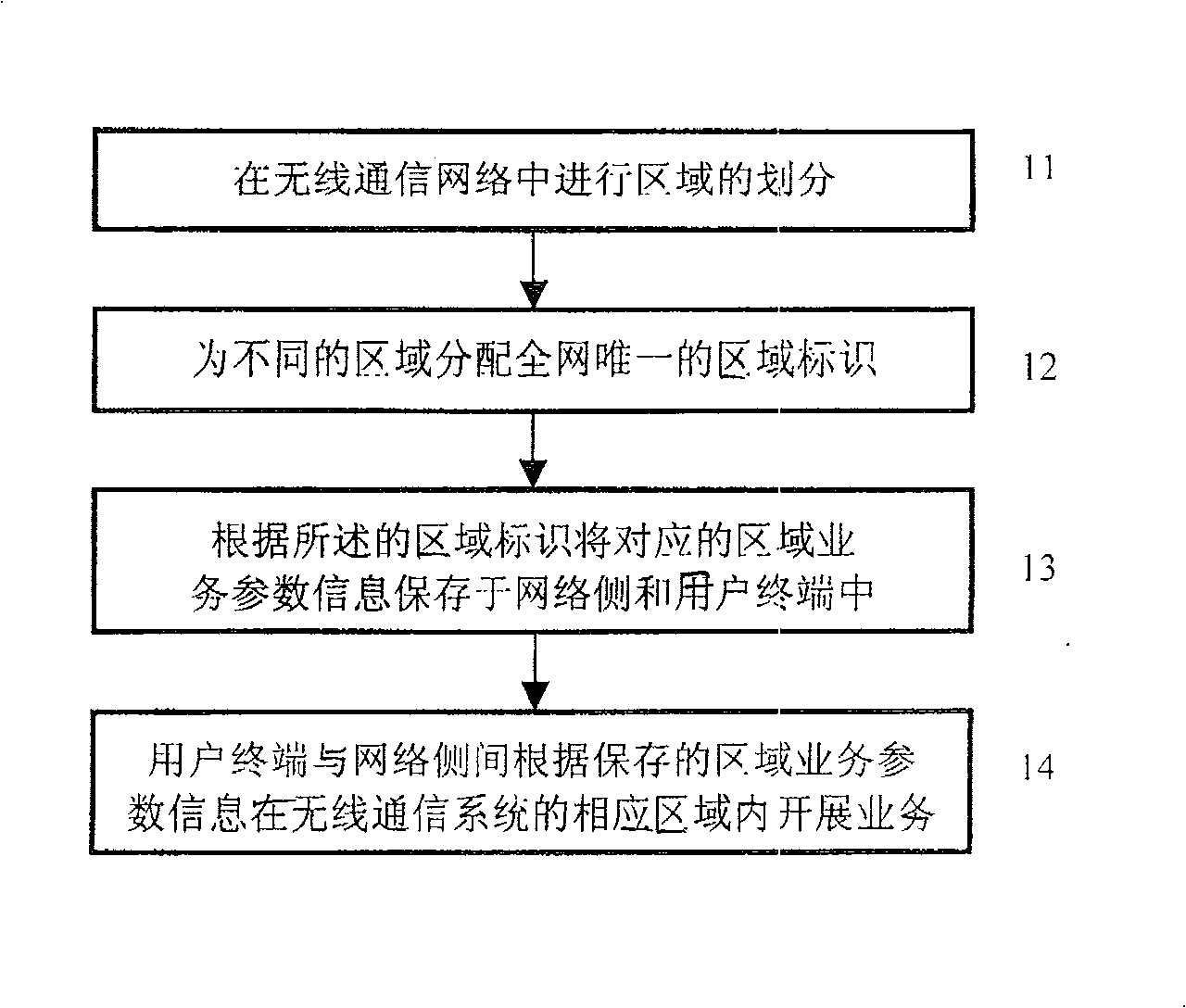 Implementing method of developing service based on storage configuration parameter