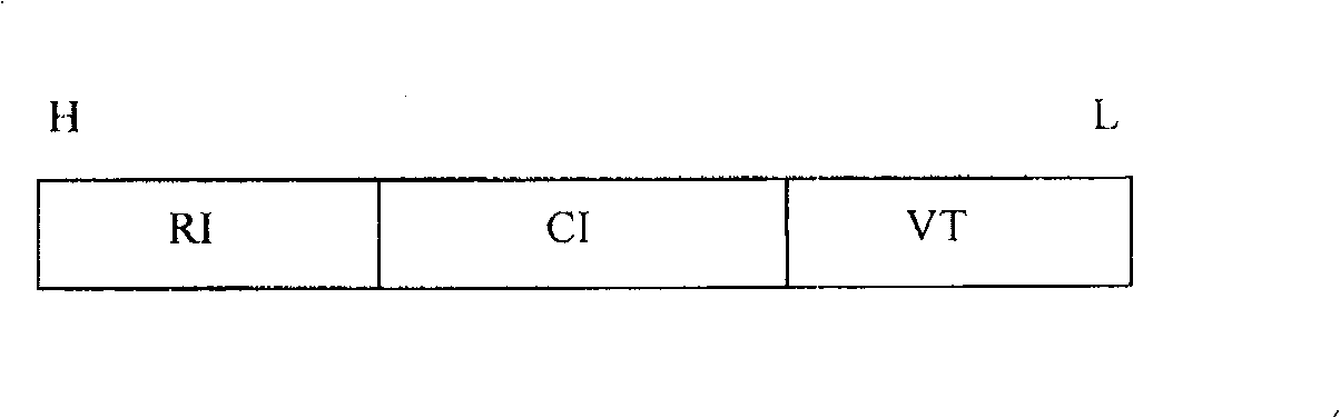 Implementing method of developing service based on storage configuration parameter