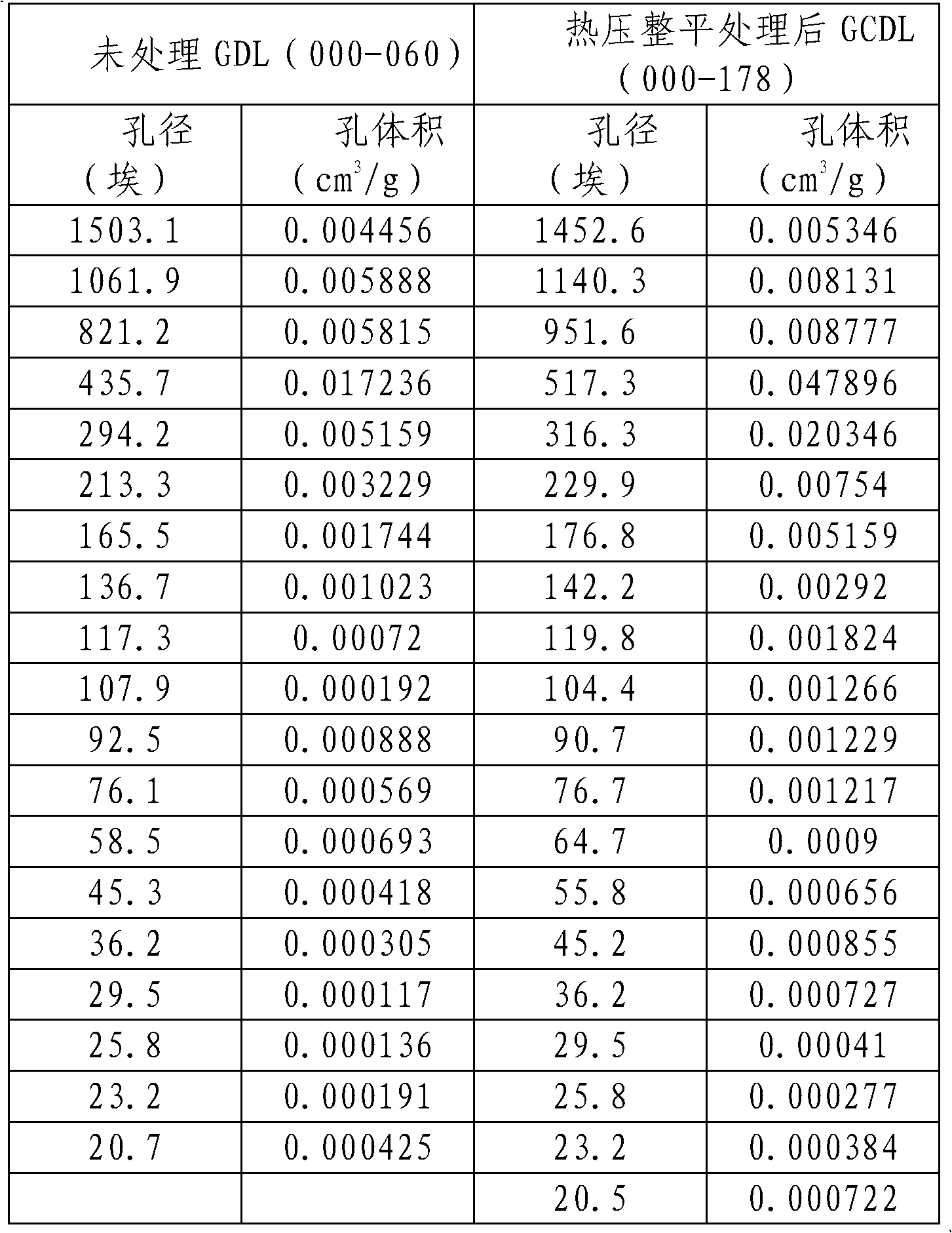 Post-processing method of porous gas diffusion layer for fuel cell